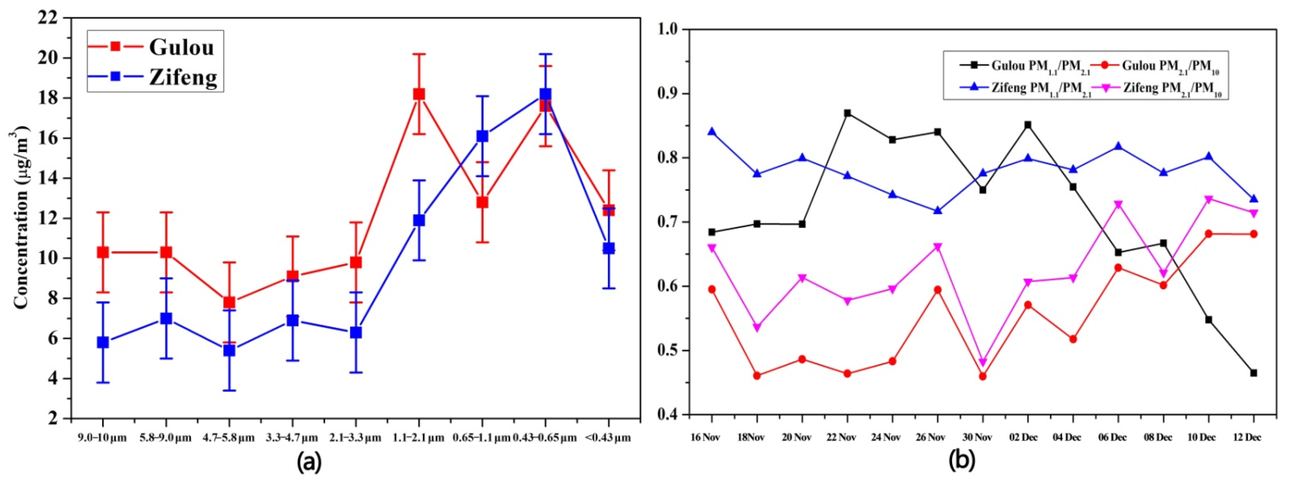 Atmosphere 13 00883 g004