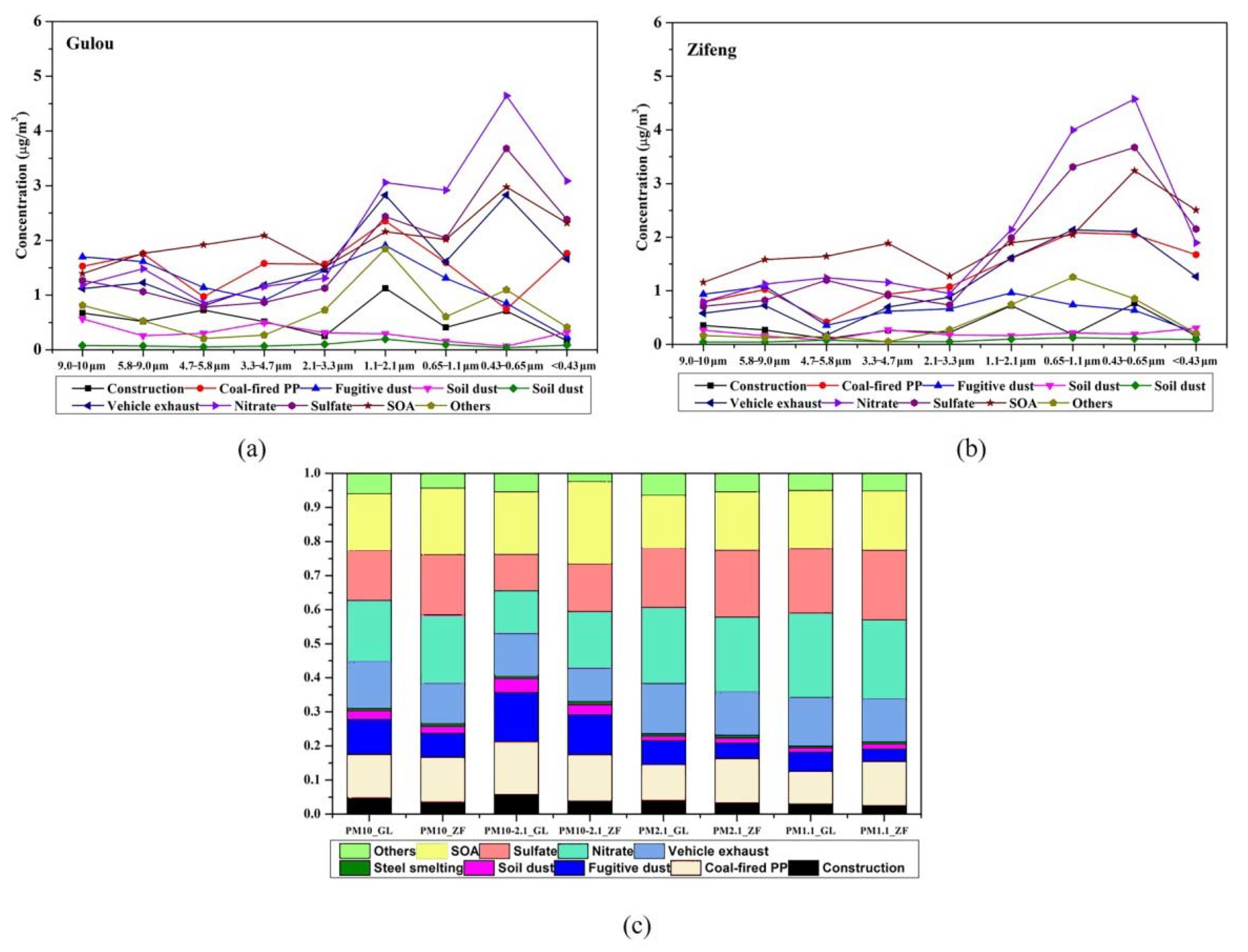 Atmosphere 13 00883 g007