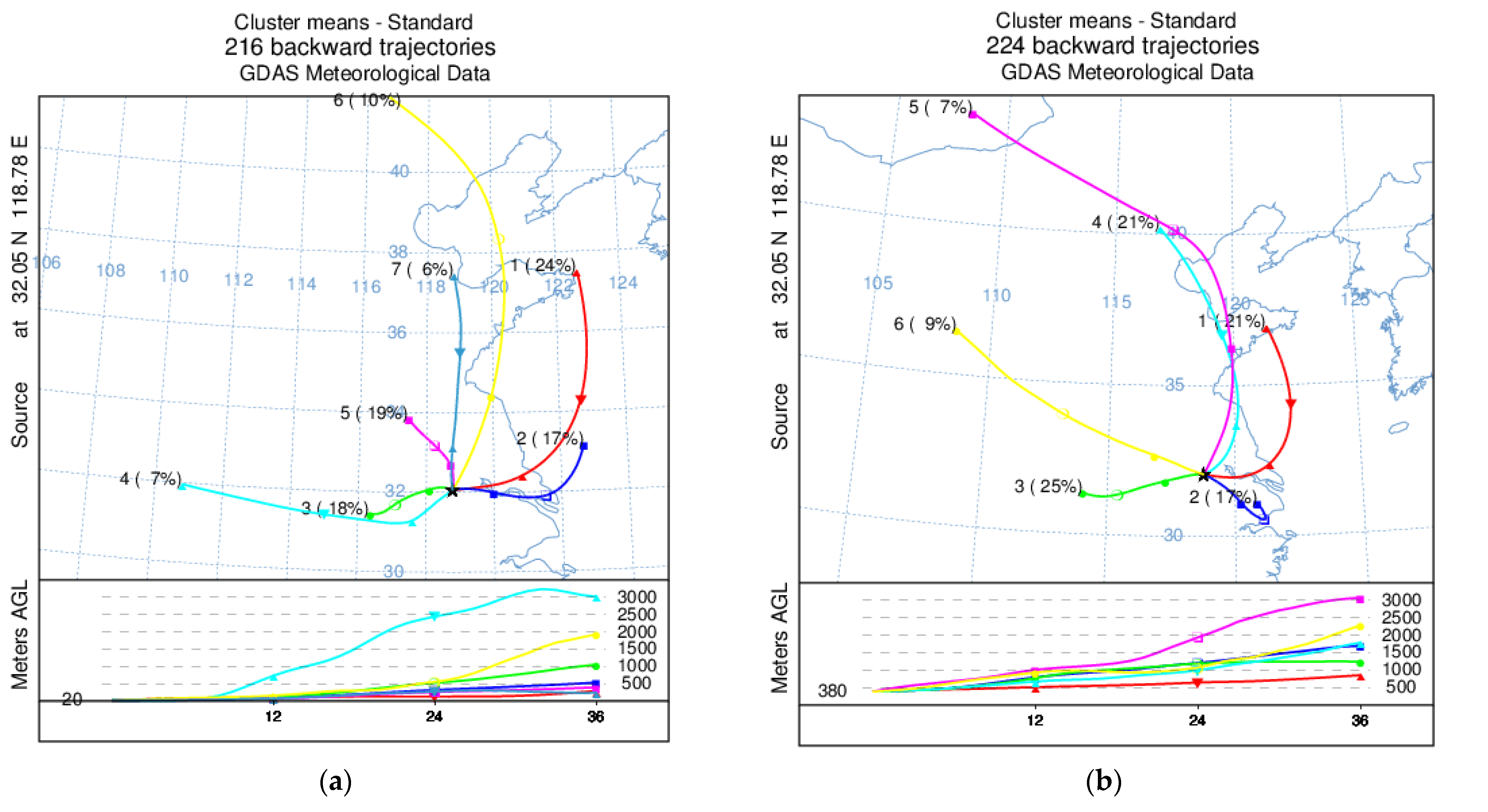 Atmosphere 13 00883 g008