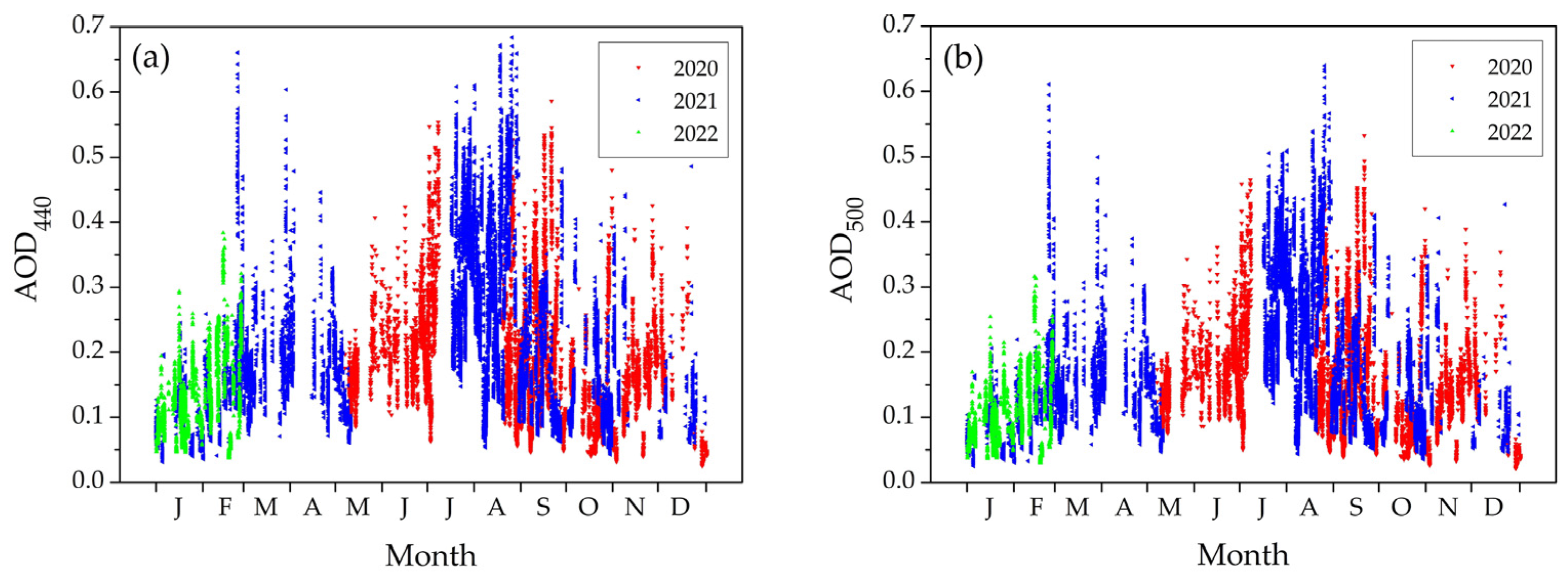 Atmosphere 13 00884 g002