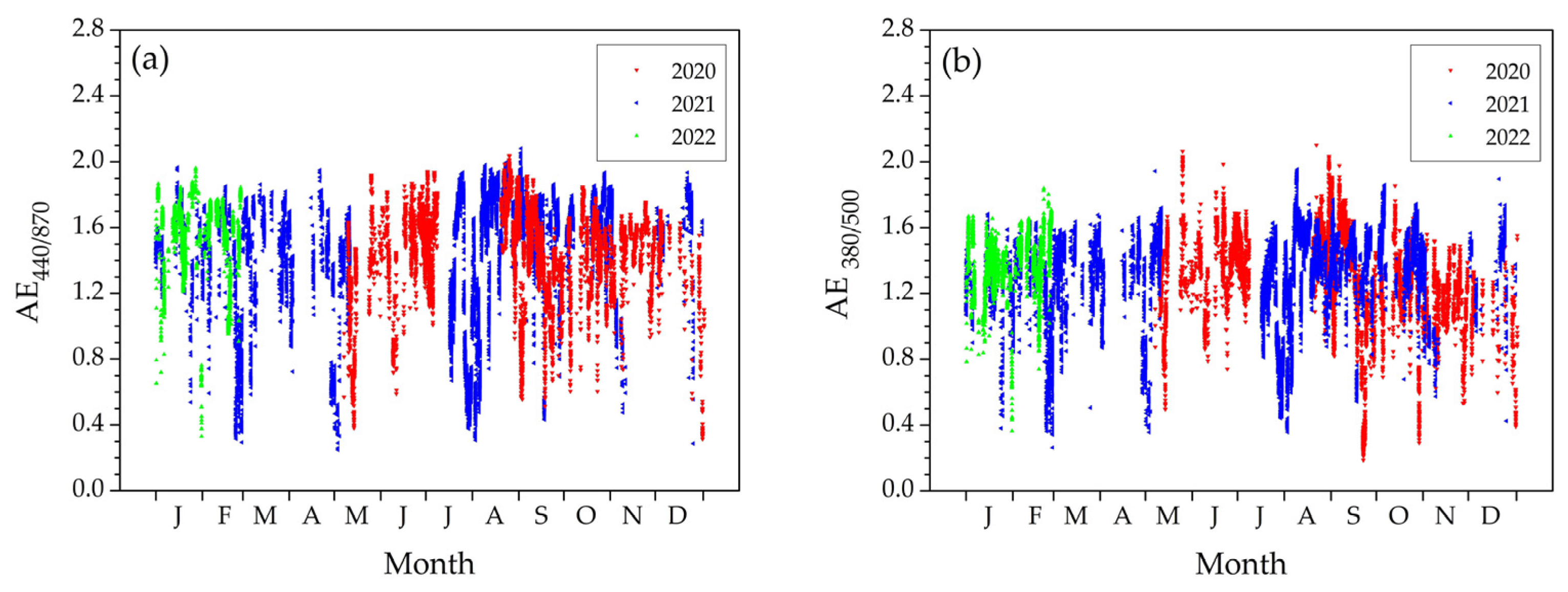 Atmosphere 13 00884 g003