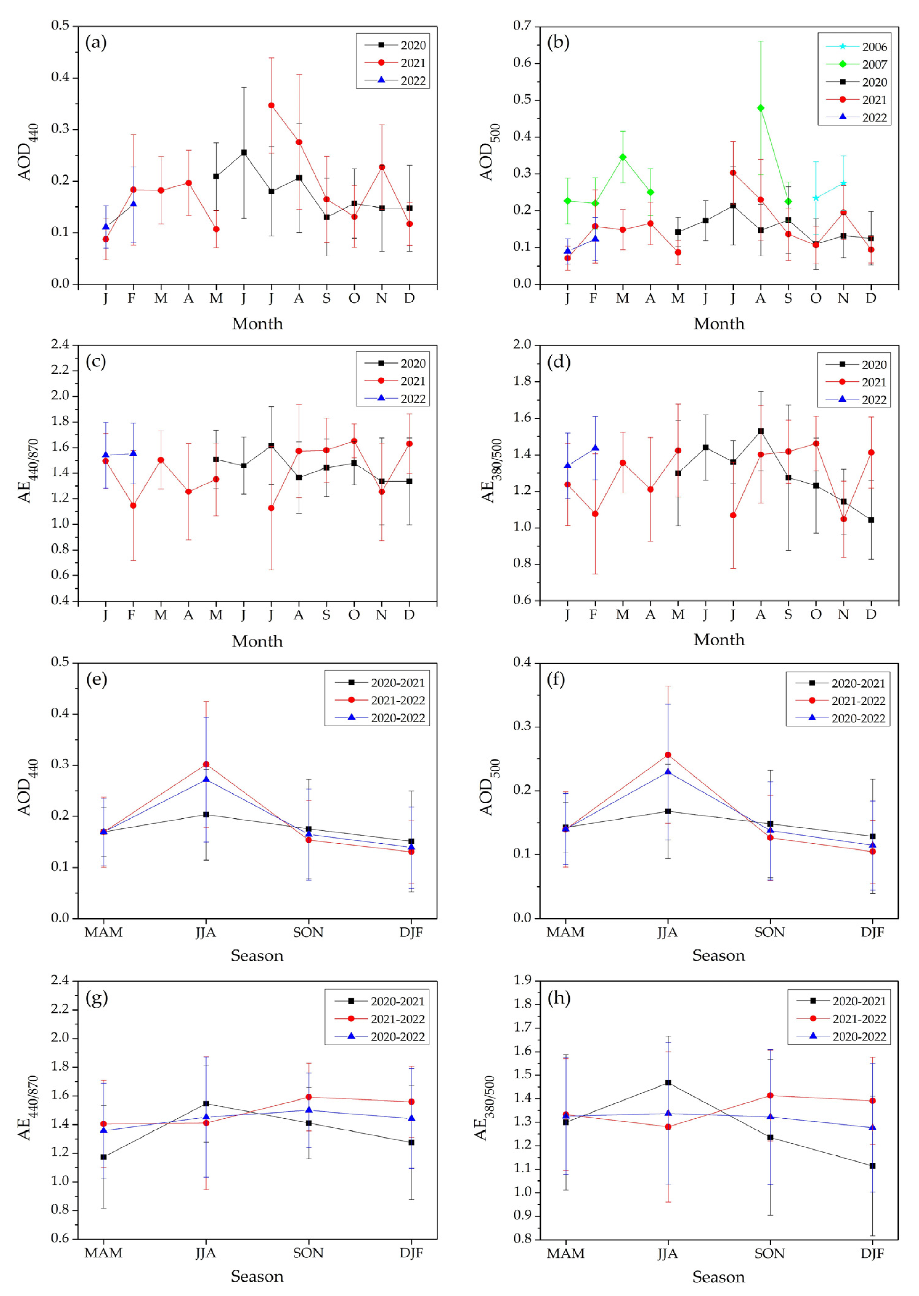 Atmosphere 13 00884 g004