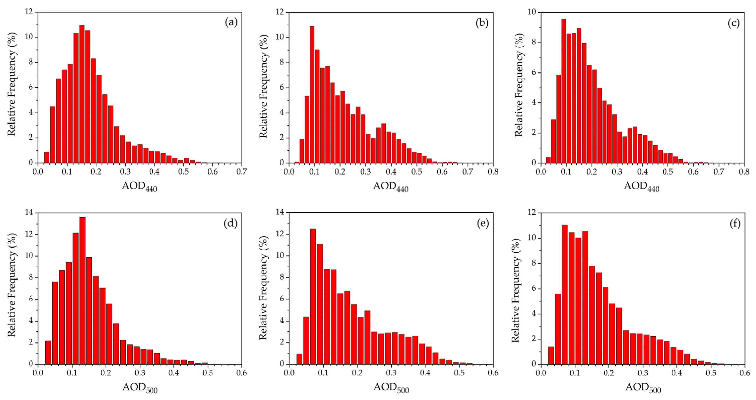 Atmosphere 13 00884 g005