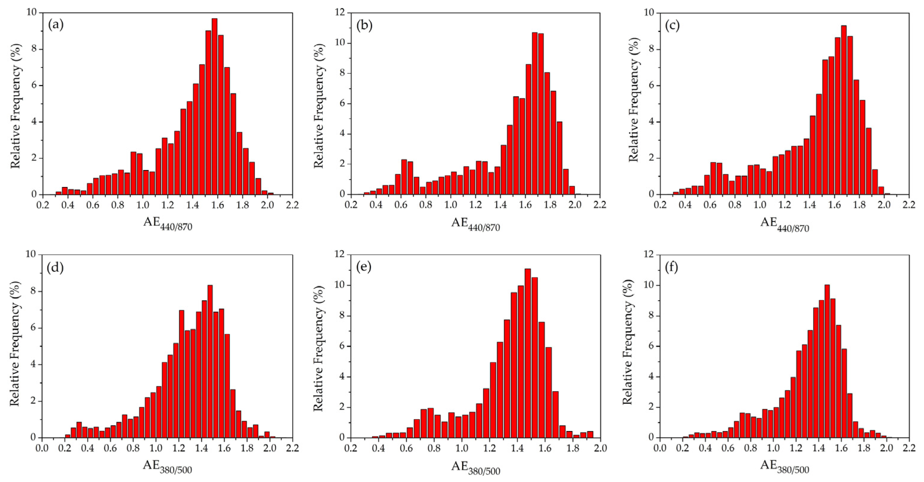 Atmosphere 13 00884 g006
