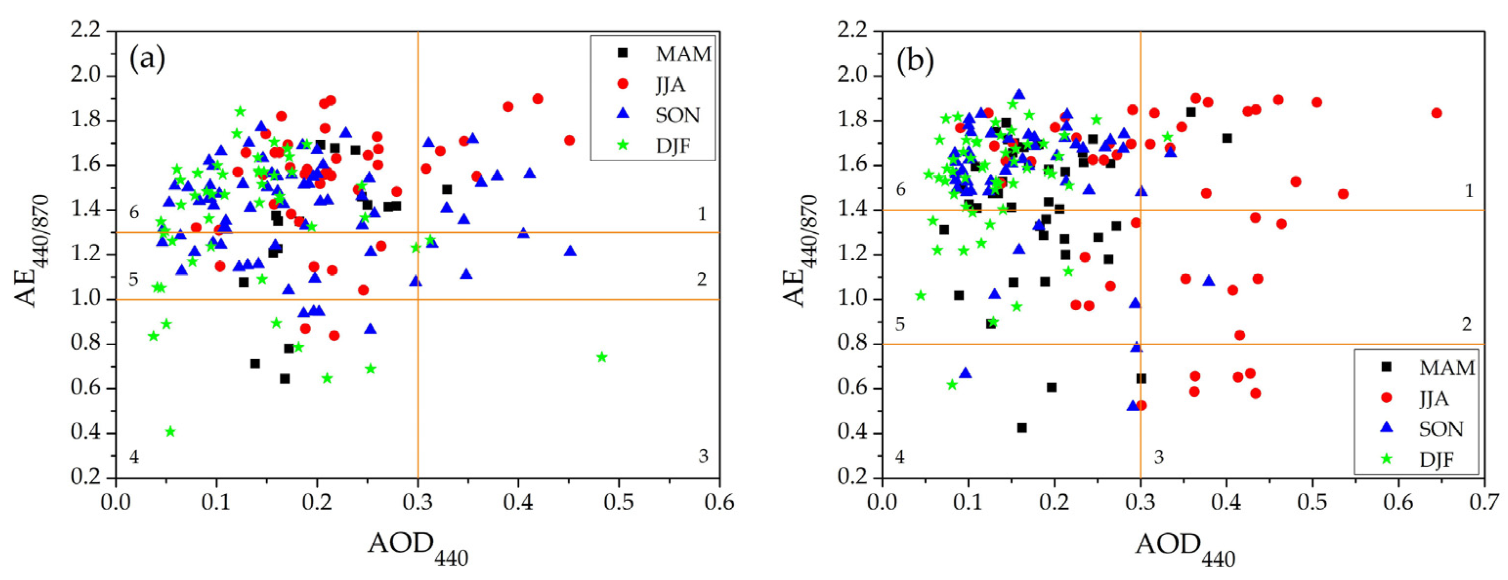 Atmosphere 13 00884 g007