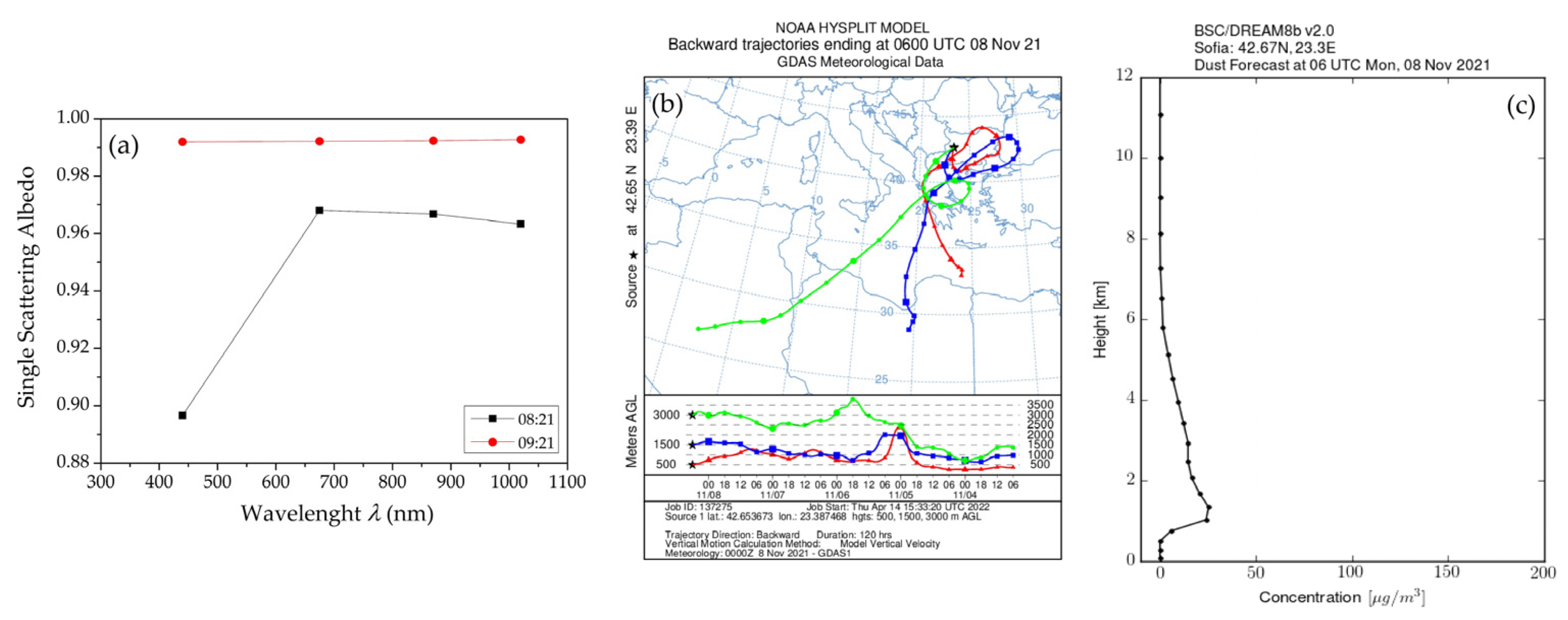Atmosphere 13 00884 g011
