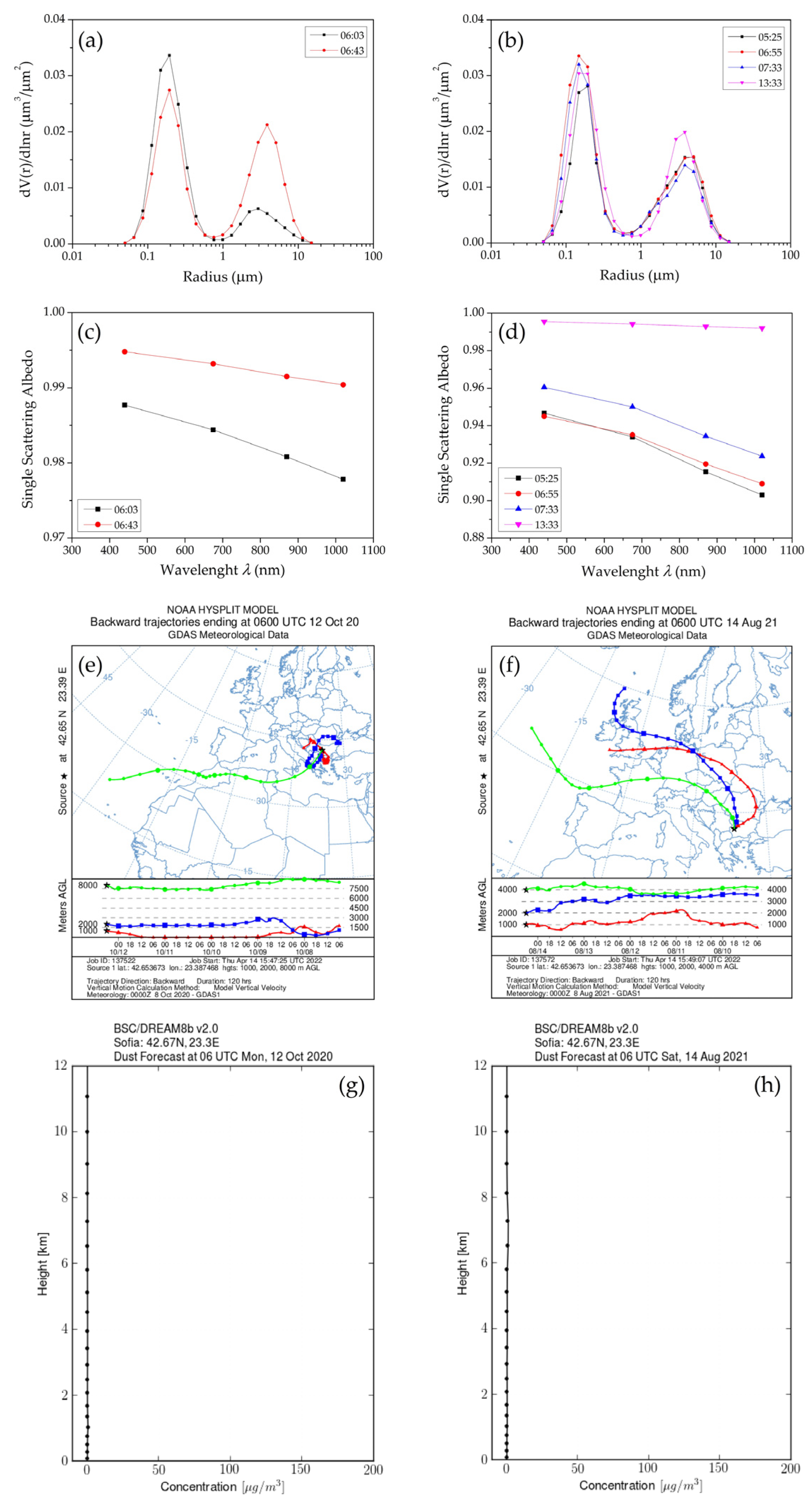Atmosphere 13 00884 g012