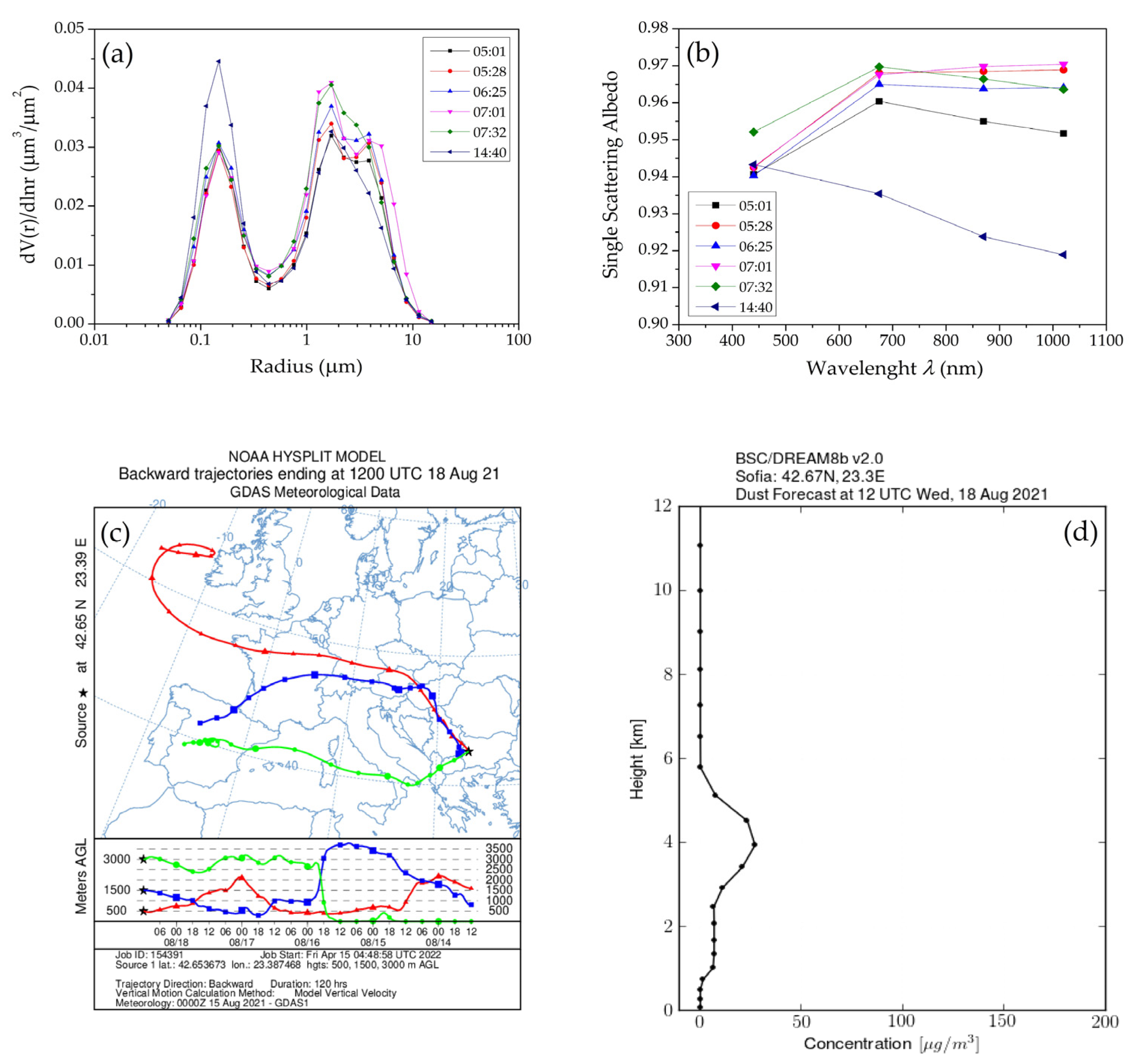 Atmosphere 13 00884 g014