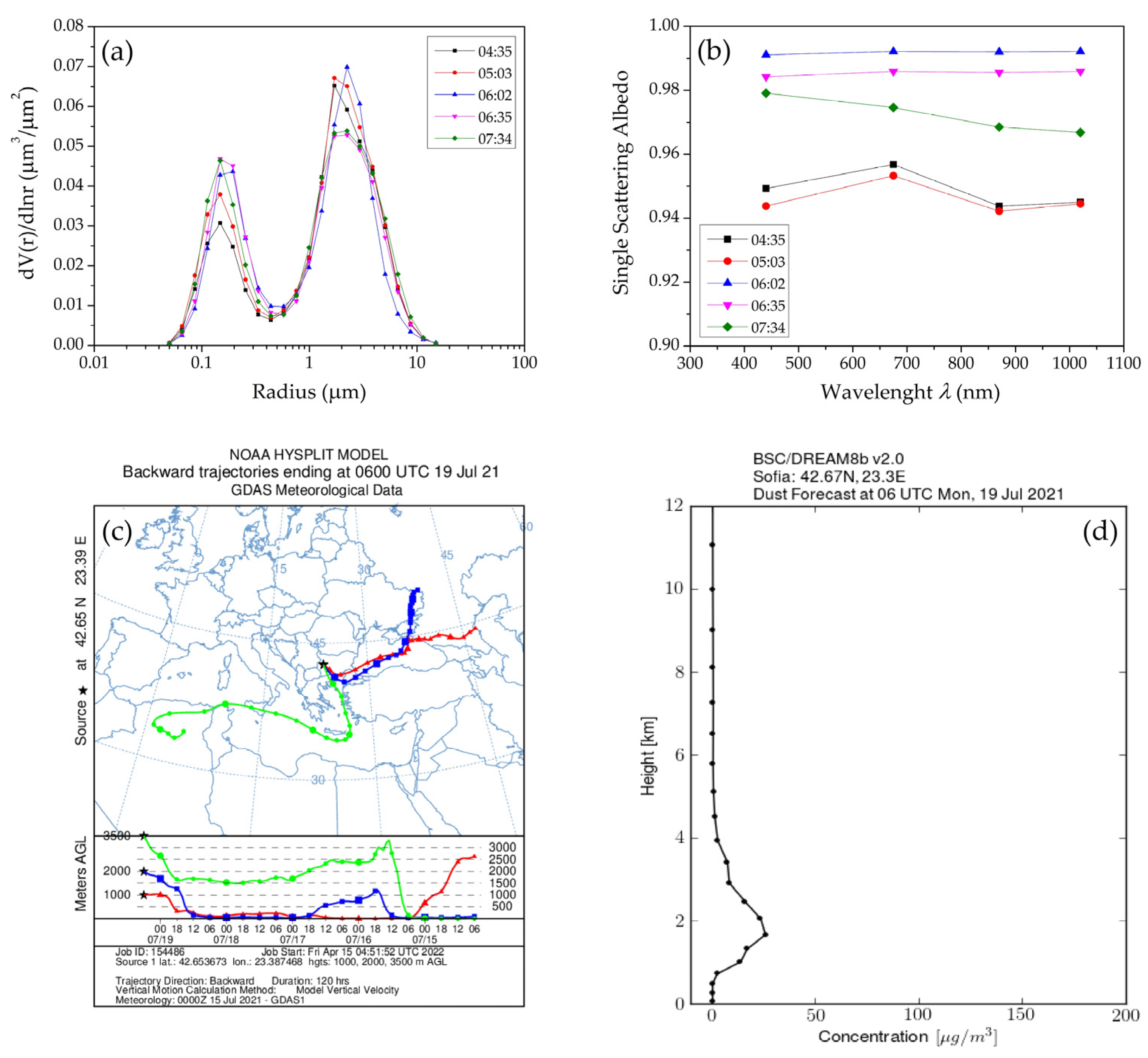 Atmosphere 13 00884 g015