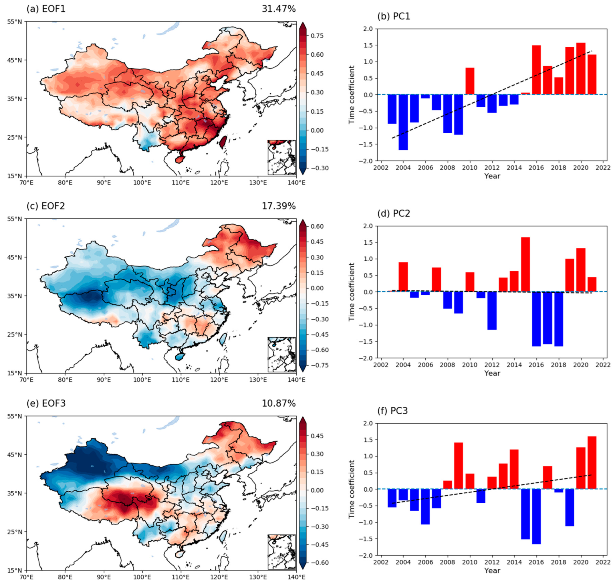 Atmosphere 13 00885 g003