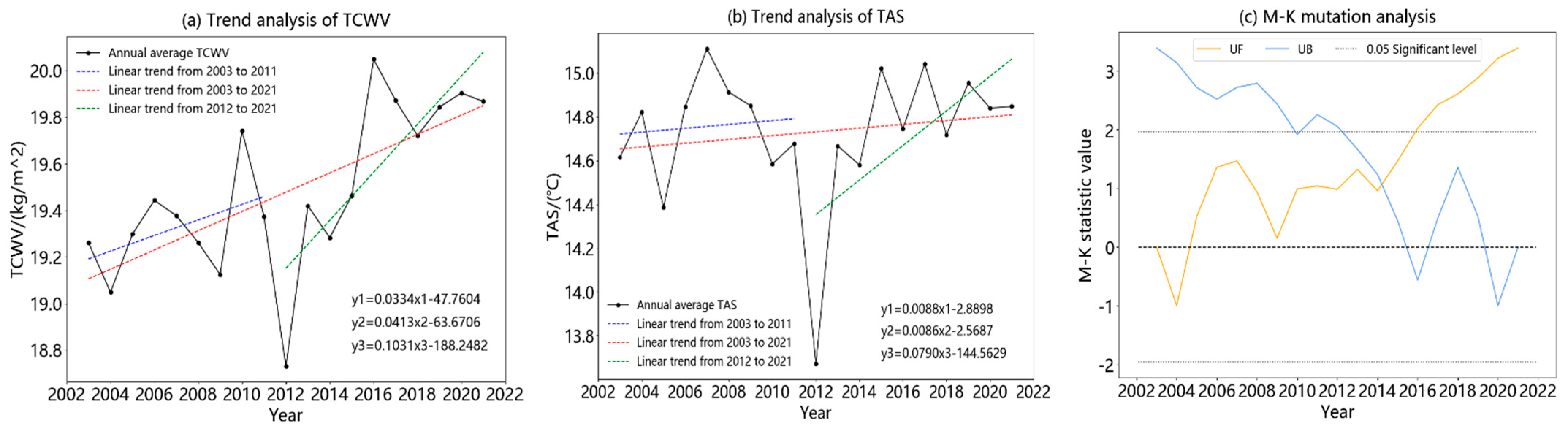 Atmosphere 13 00885 g004