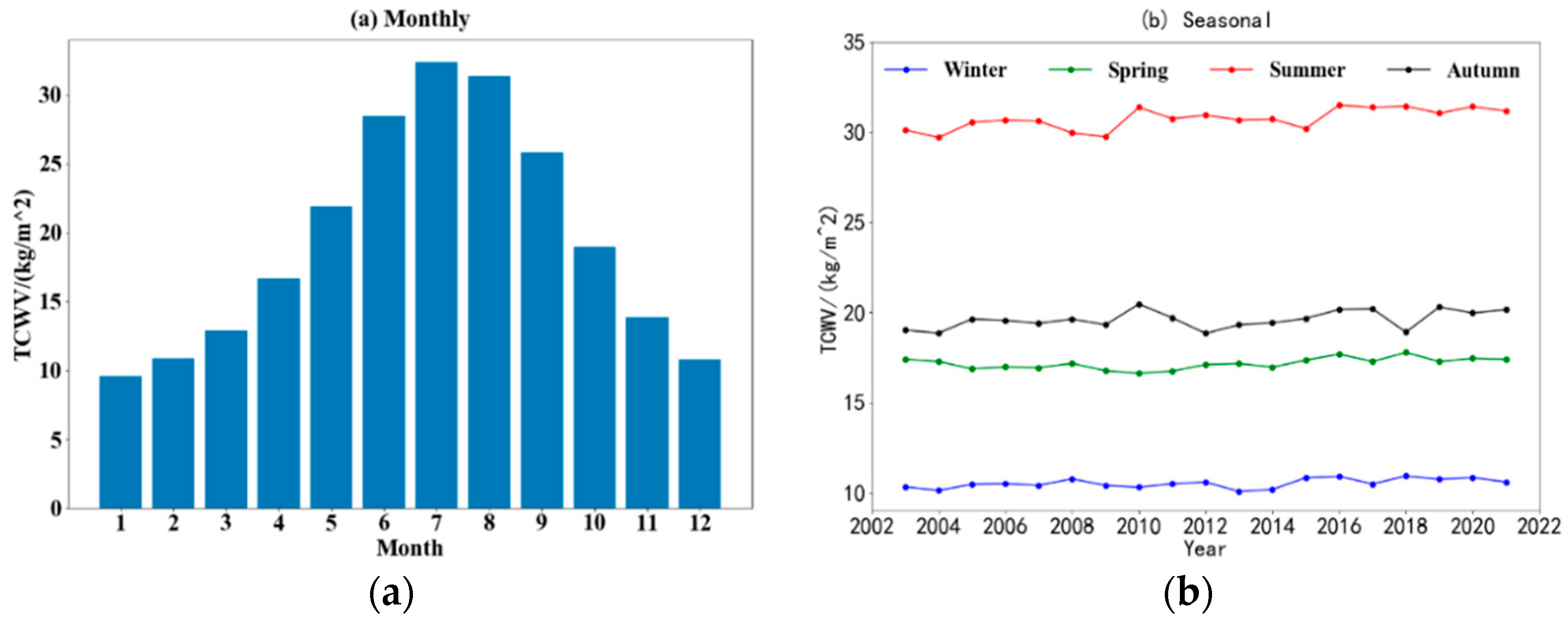 Atmosphere 13 00885 g005