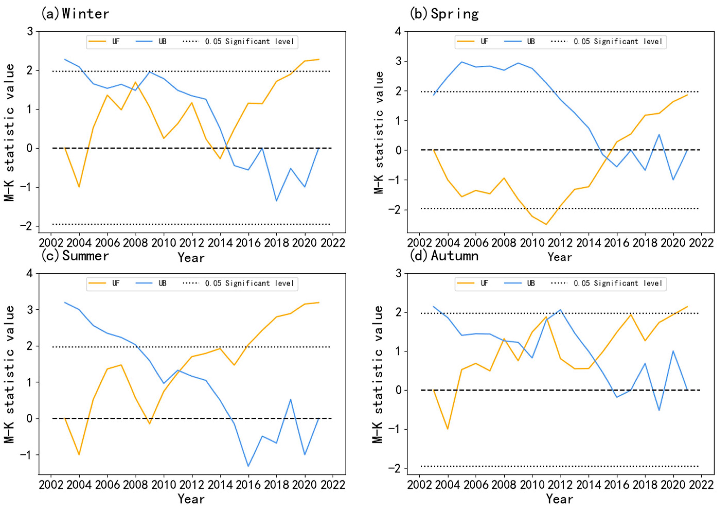 Atmosphere 13 00885 g006