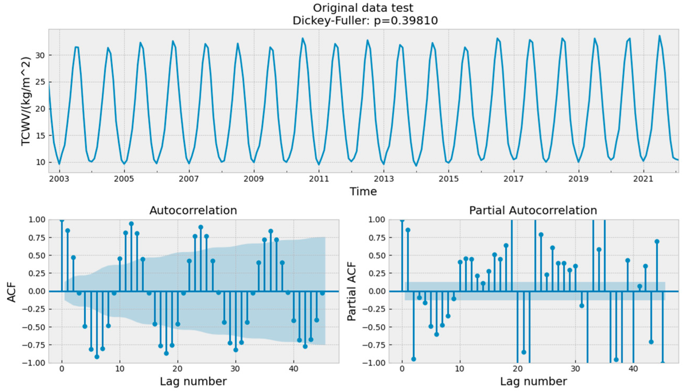 Atmosphere 13 00885 g007