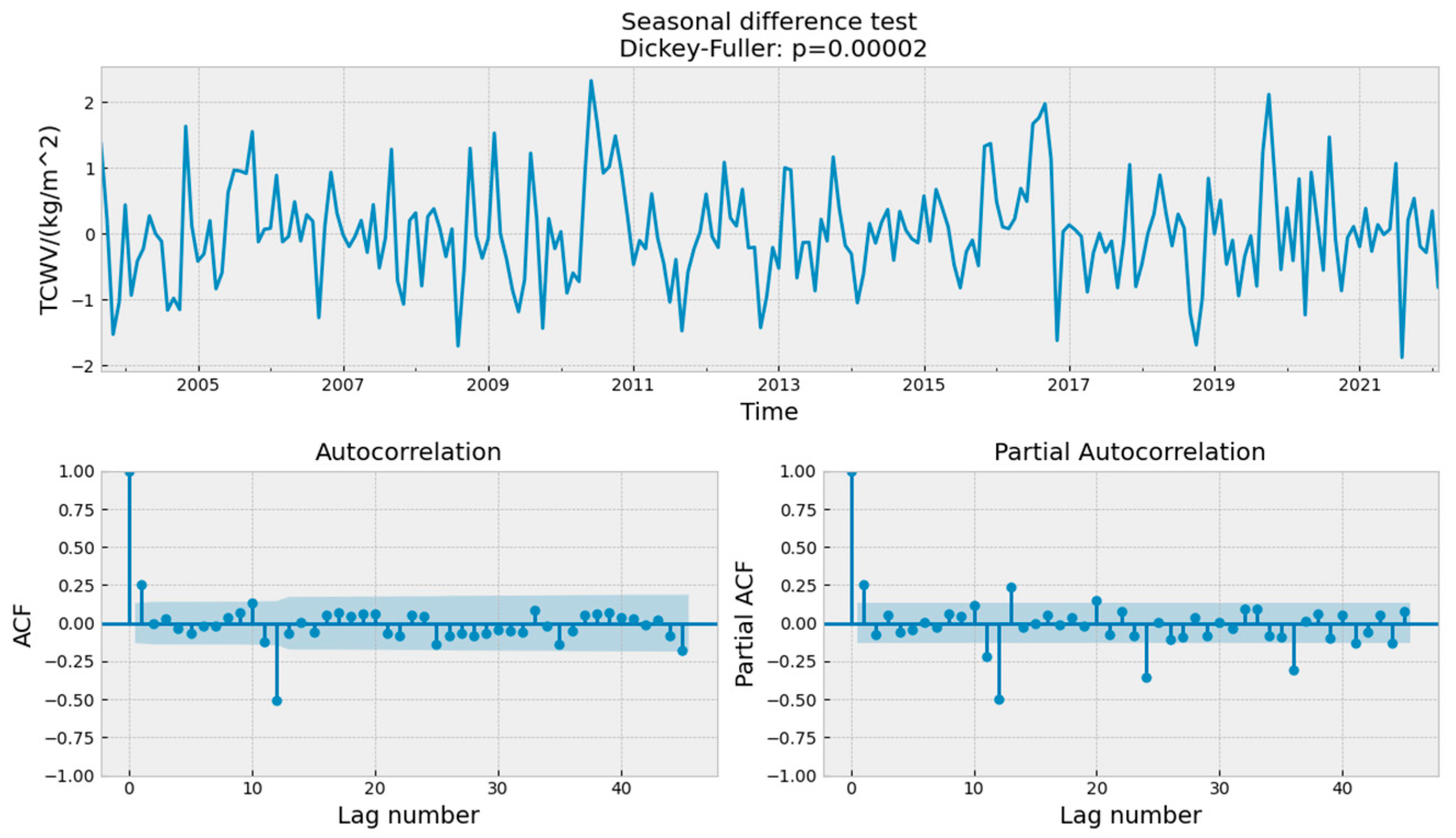 Atmosphere 13 00885 g008