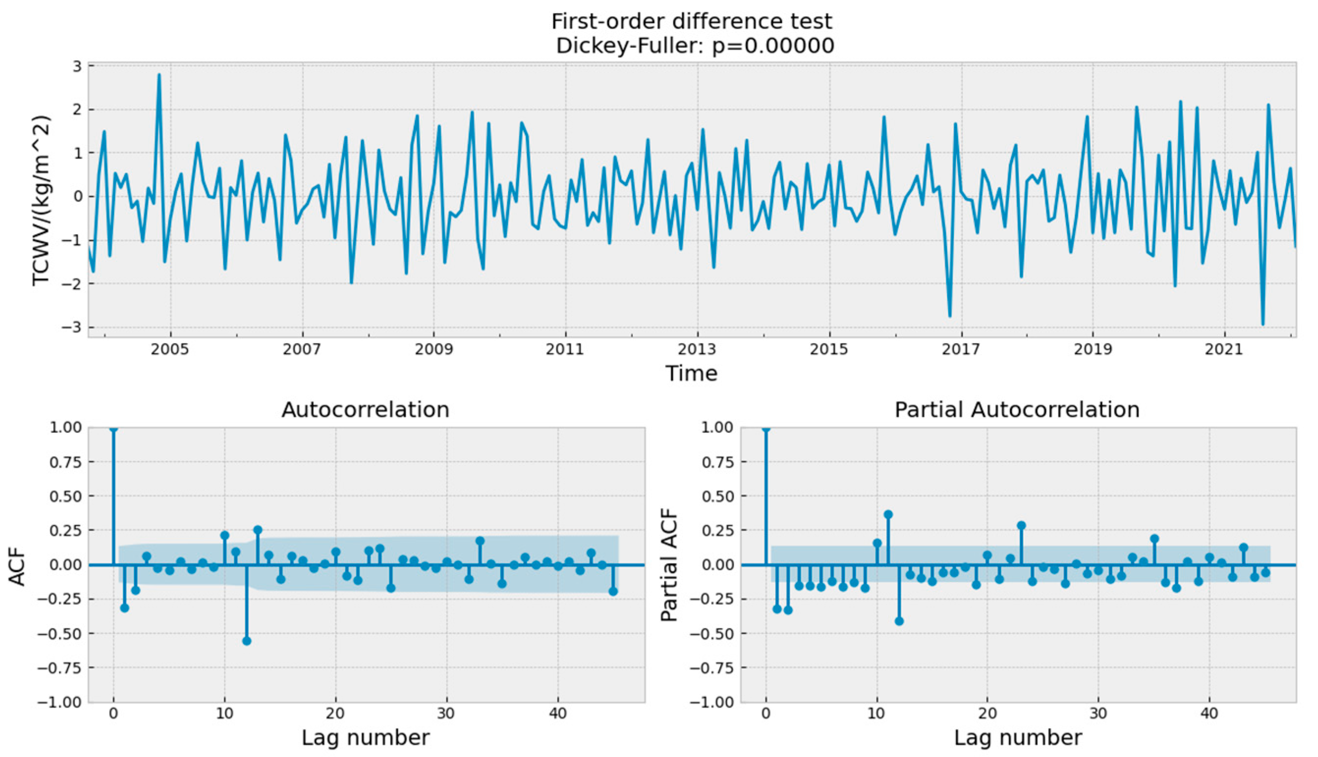 Atmosphere 13 00885 g009