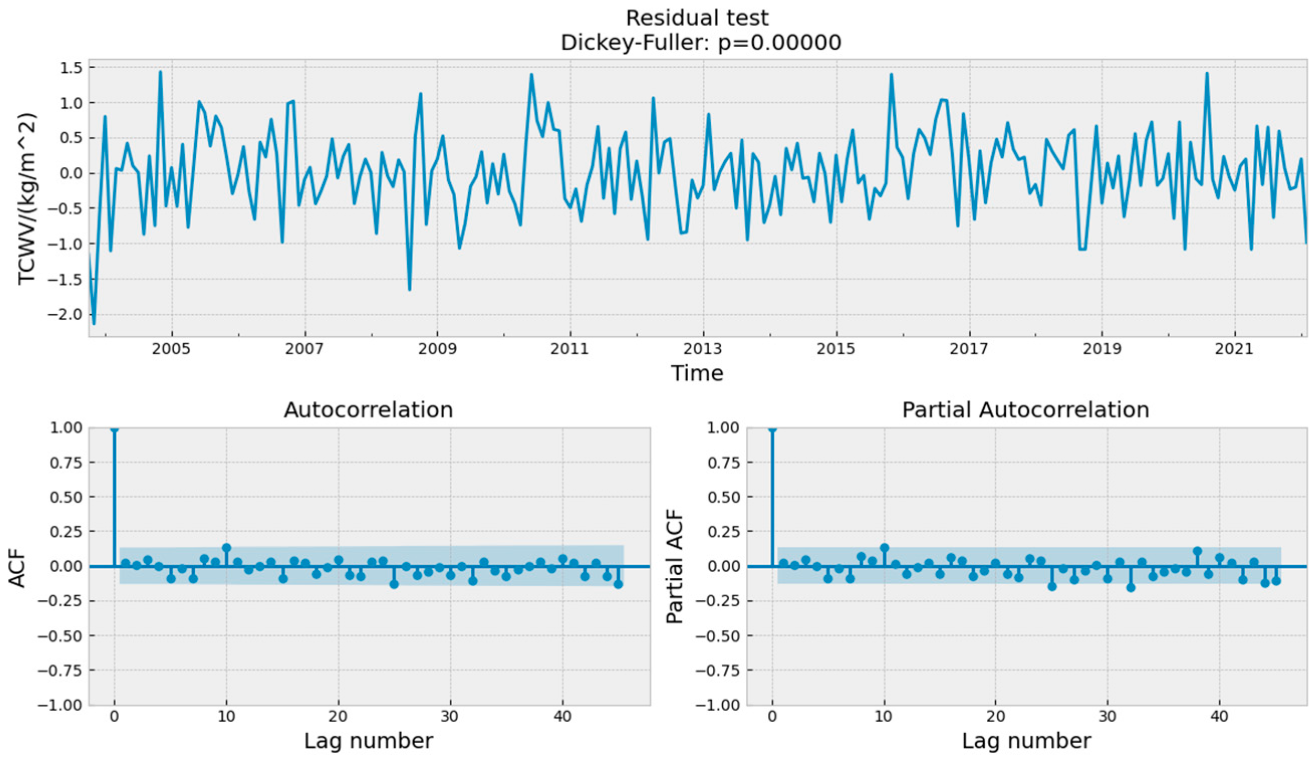 Atmosphere 13 00885 g010