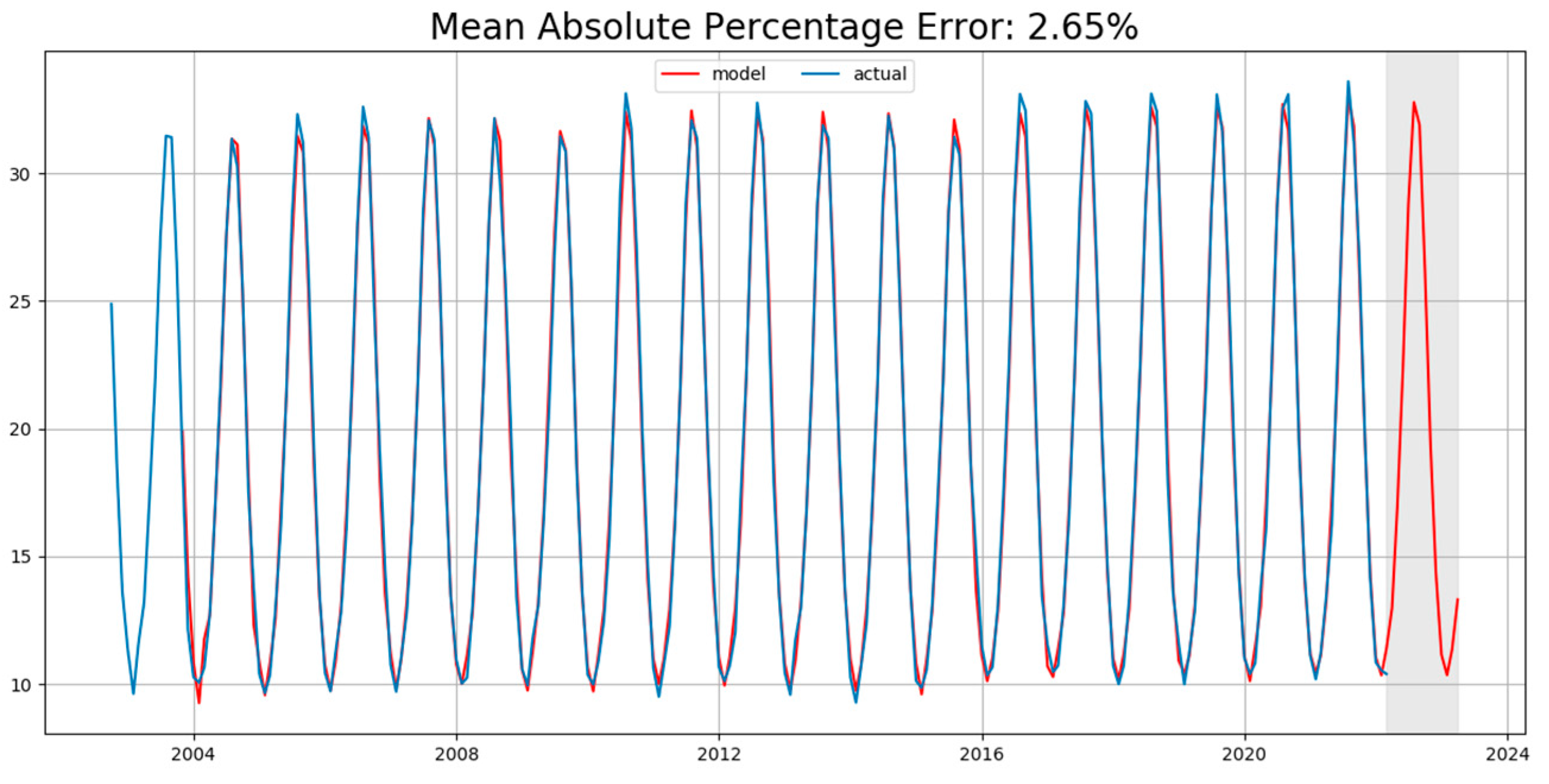 Atmosphere 13 00885 g011