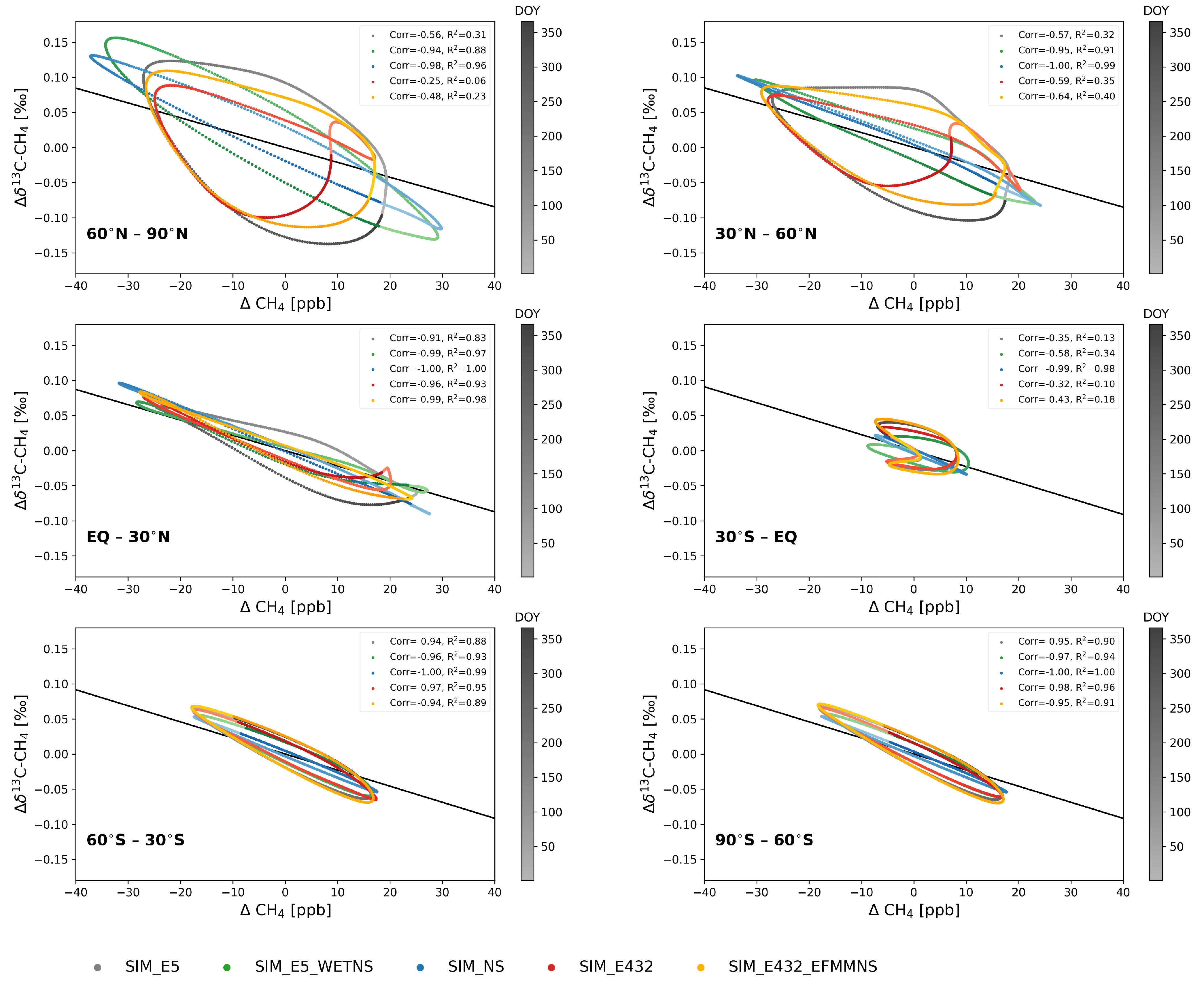 Atmosphere 13 00888 g003
