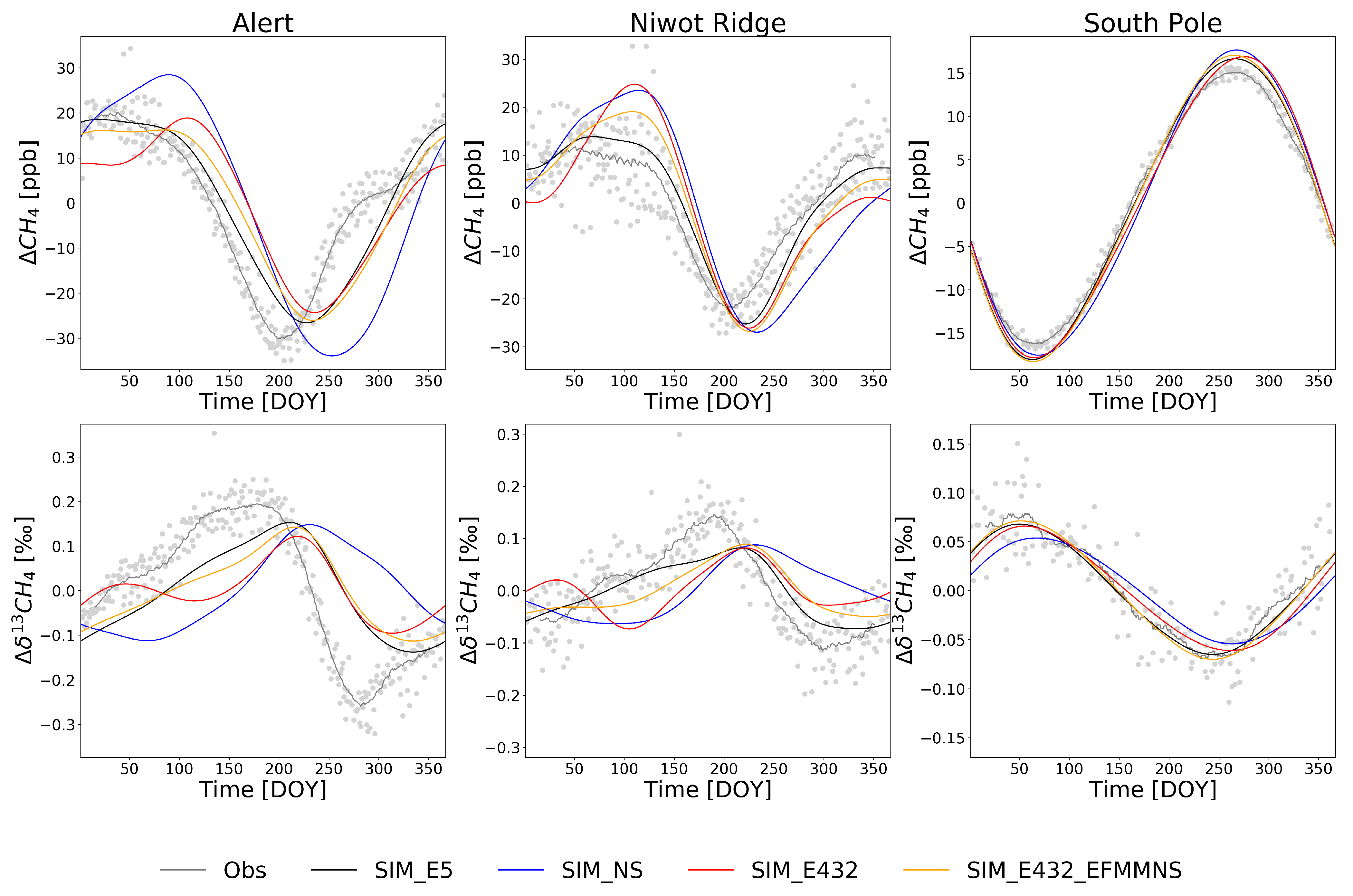 Atmosphere 13 00888 g004