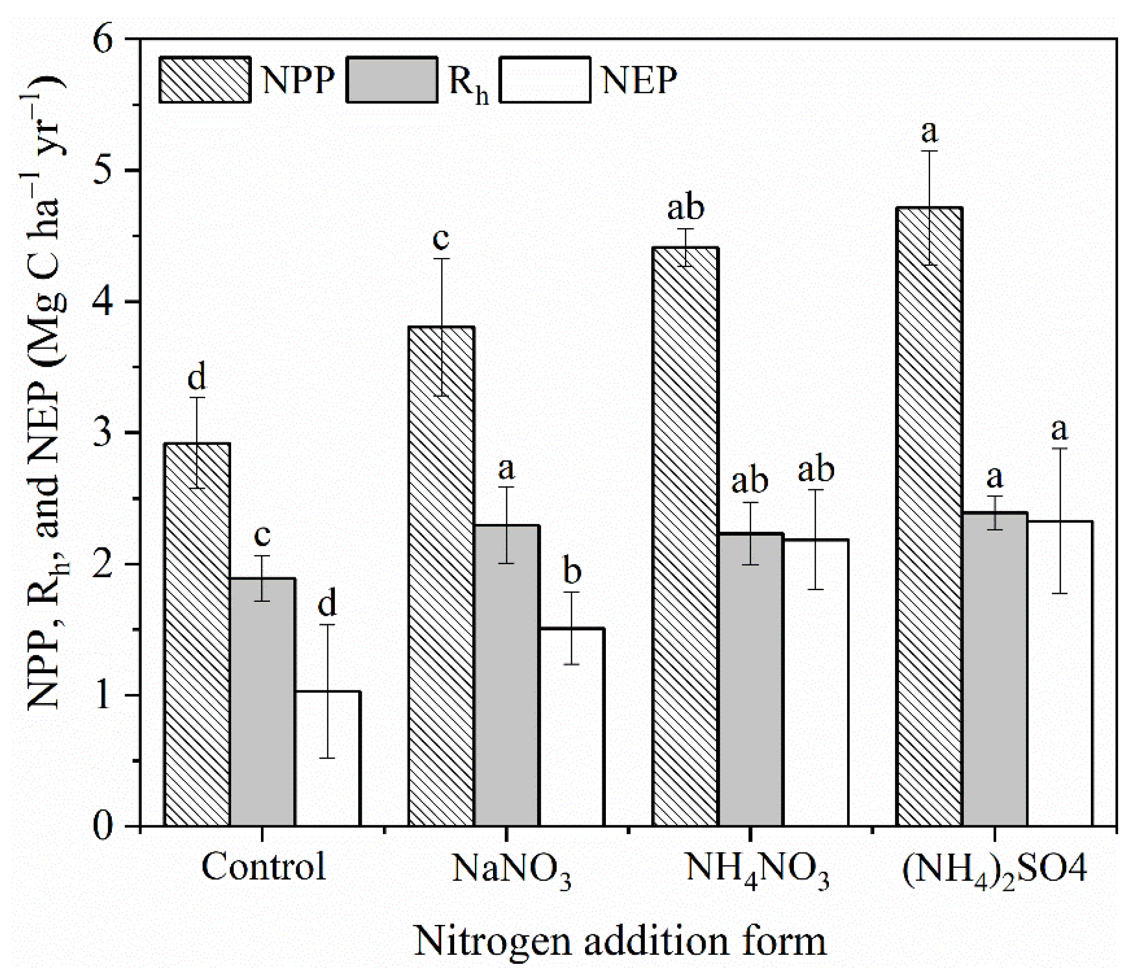Atmosphere 13 00889 g004