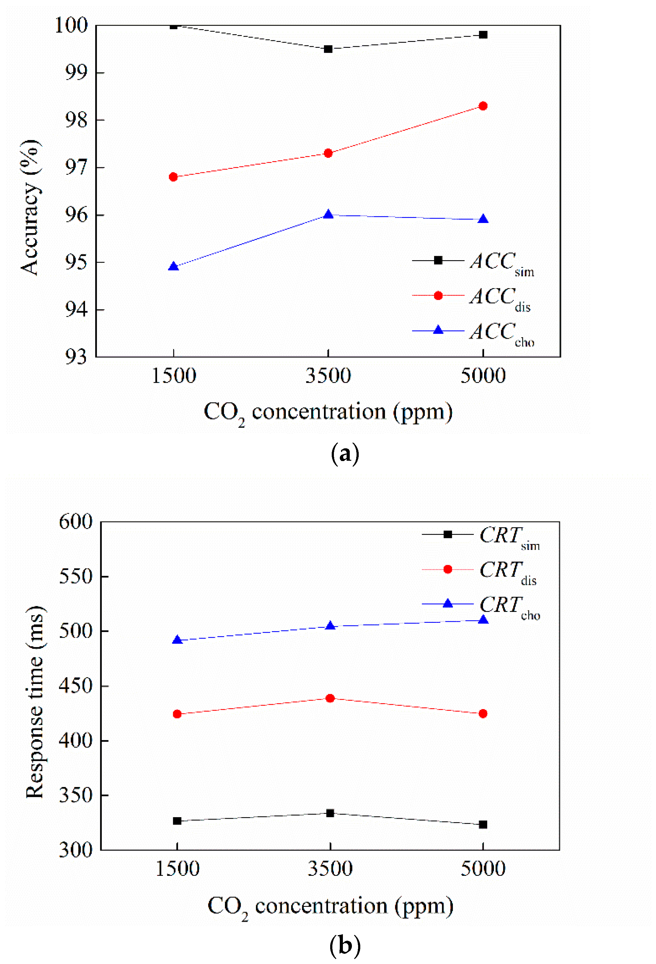 Atmosphere 13 00891 g003a