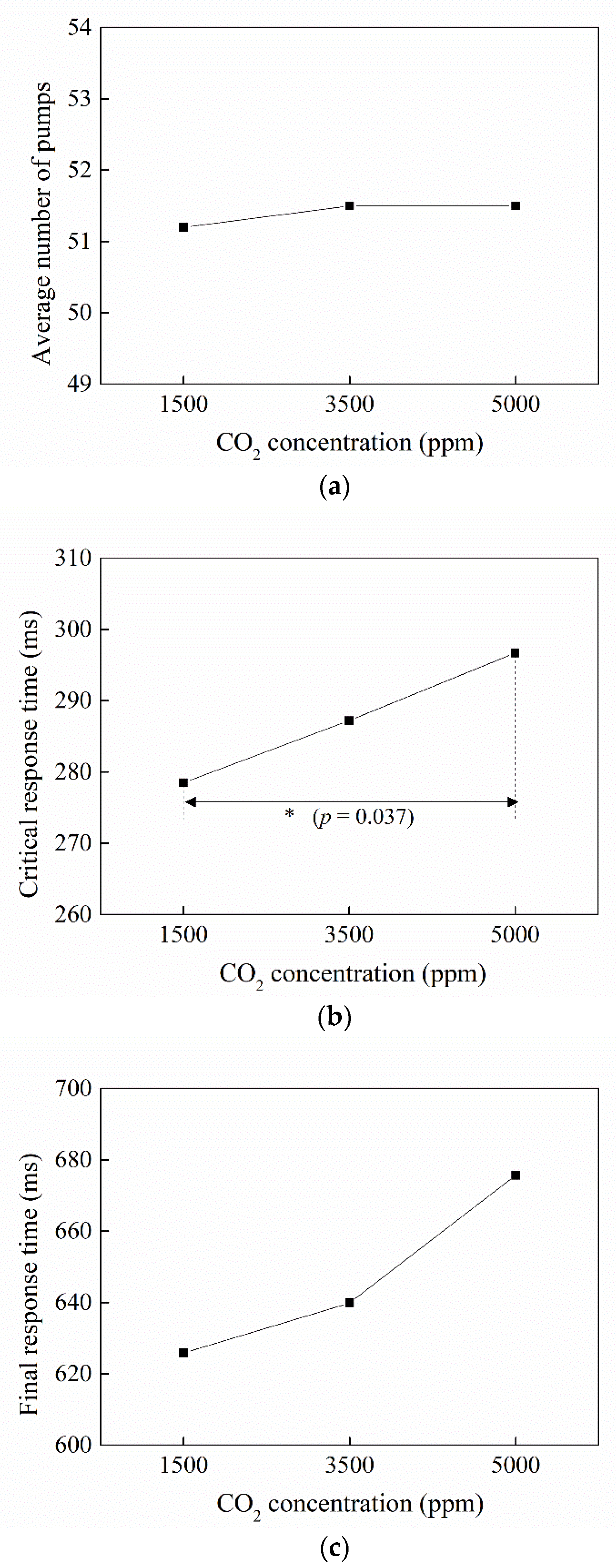Atmosphere 13 00891 g006