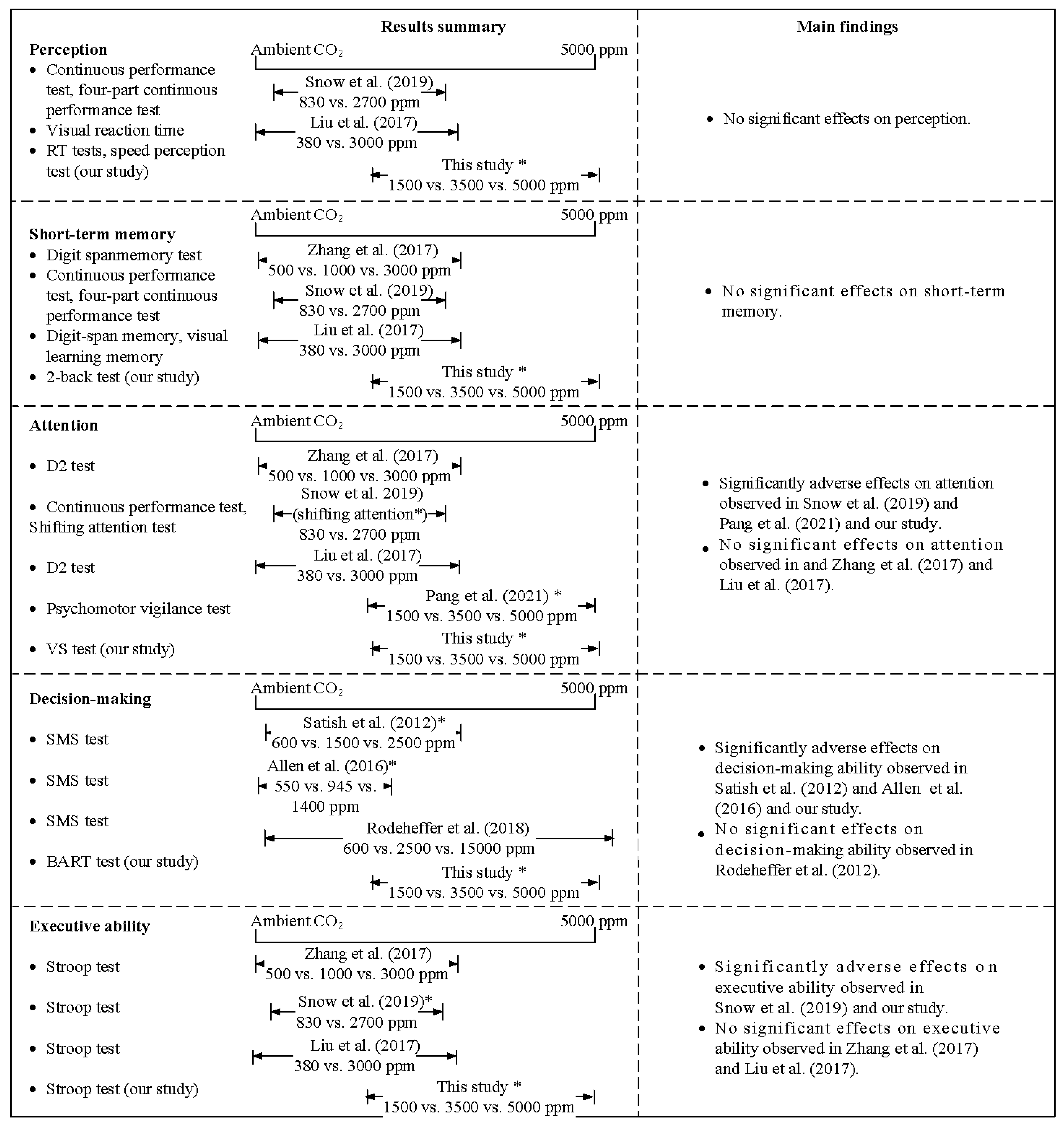 Atmosphere 13 00891 g008