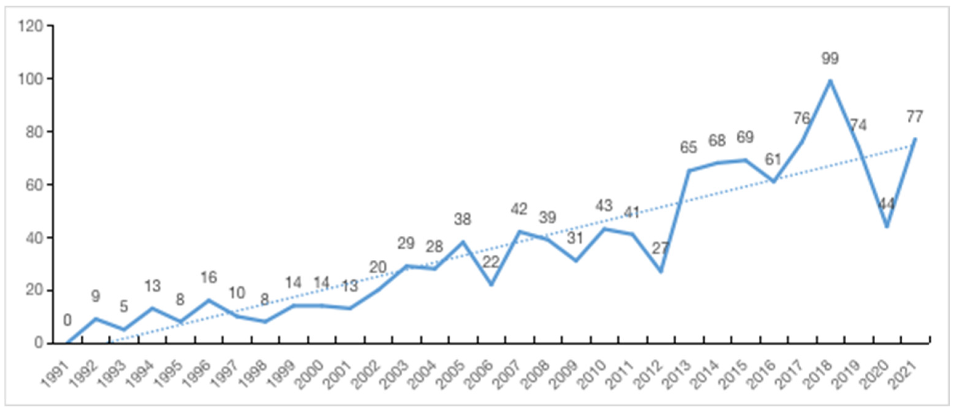Atmosphere 13 00892 g001