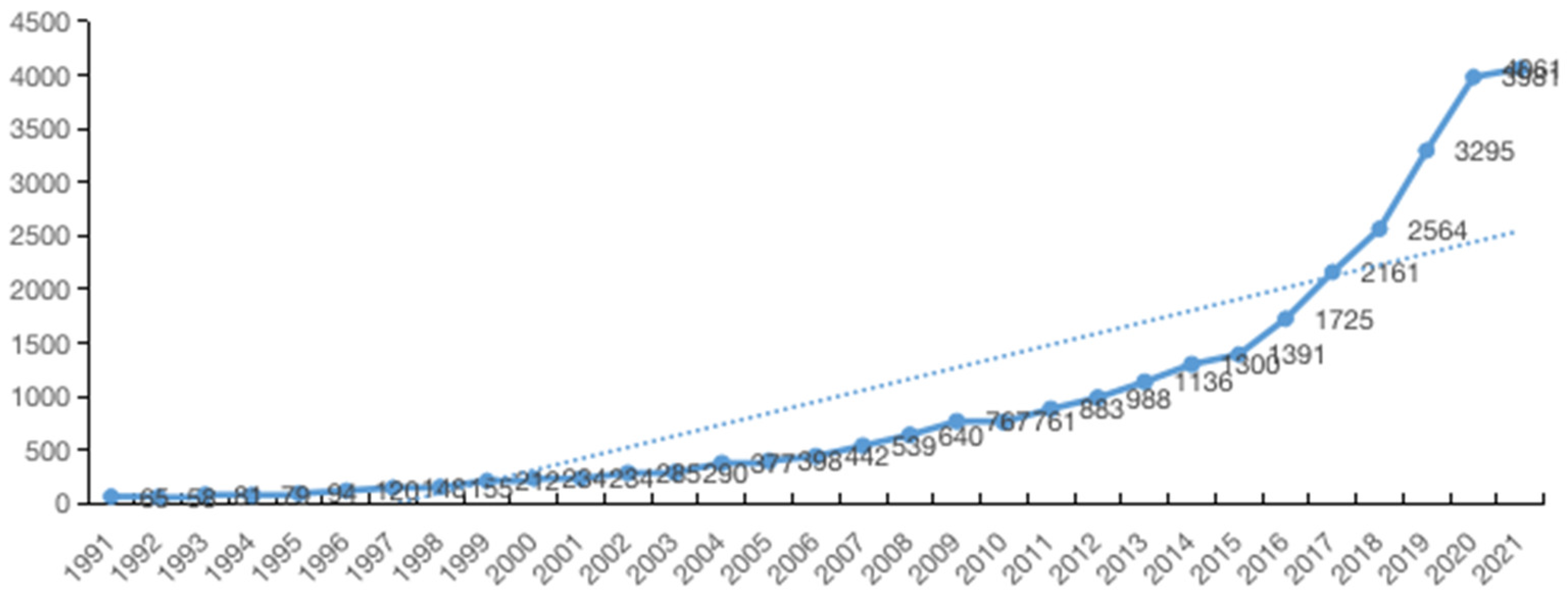 Atmosphere 13 00892 g002