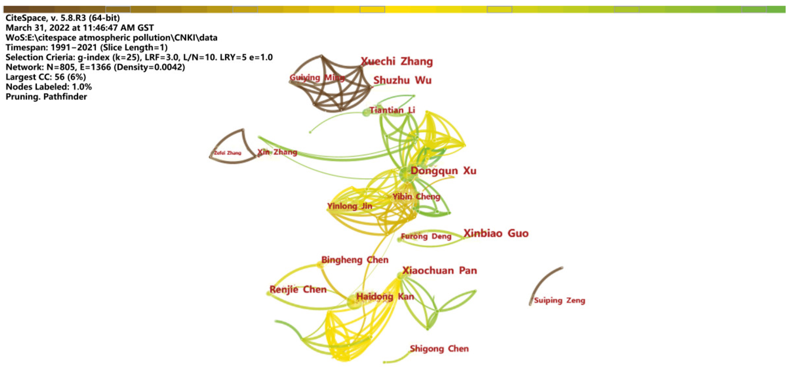 Atmosphere 13 00892 g003