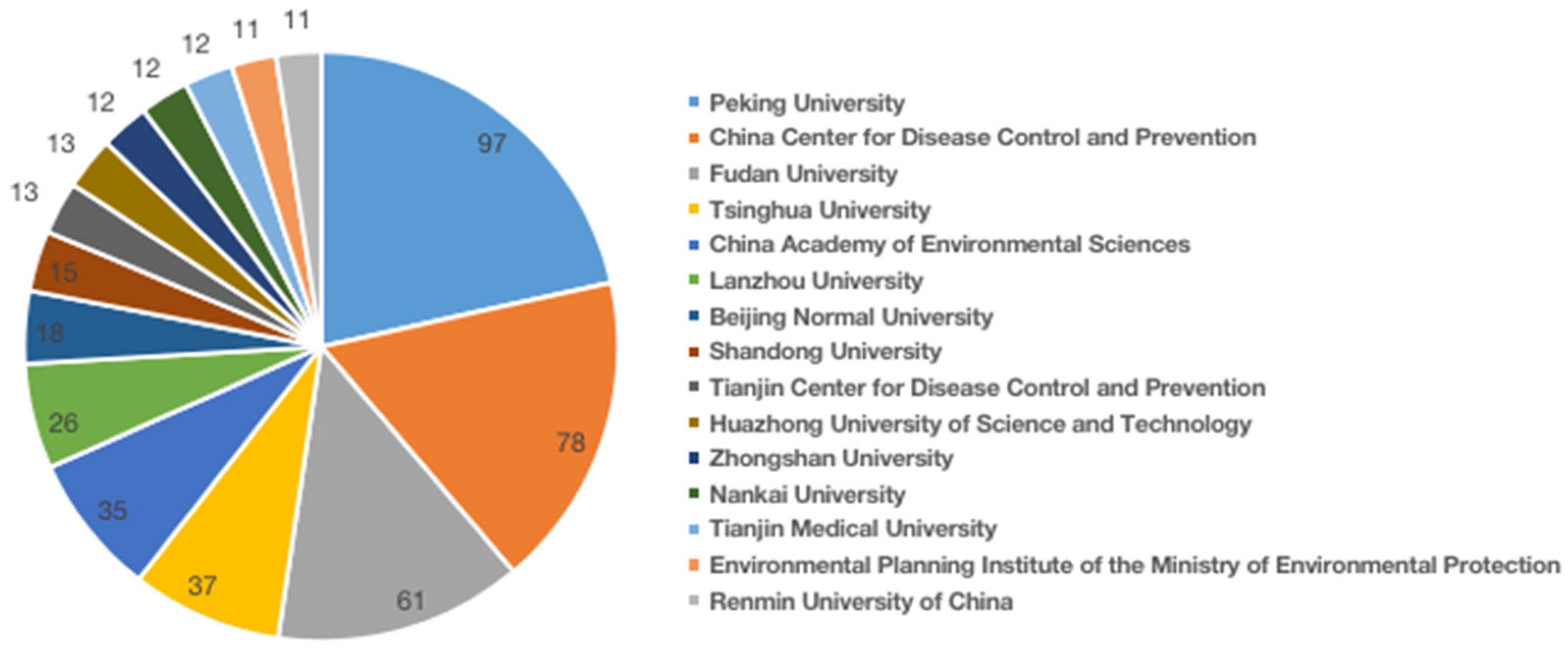 Atmosphere 13 00892 g005