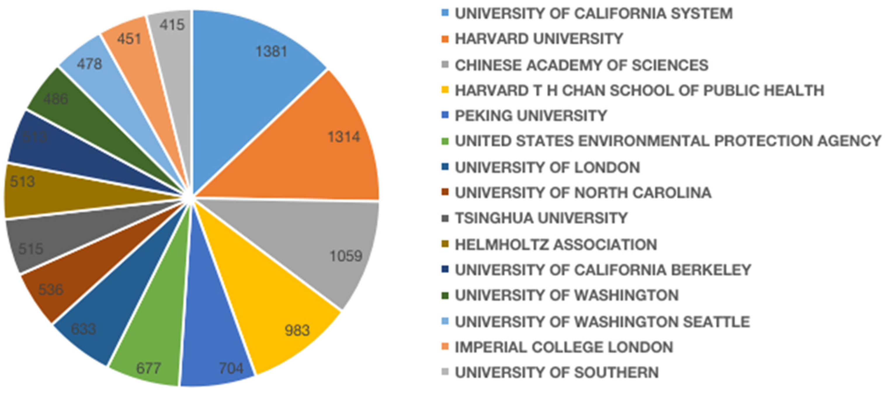 Atmosphere 13 00892 g006