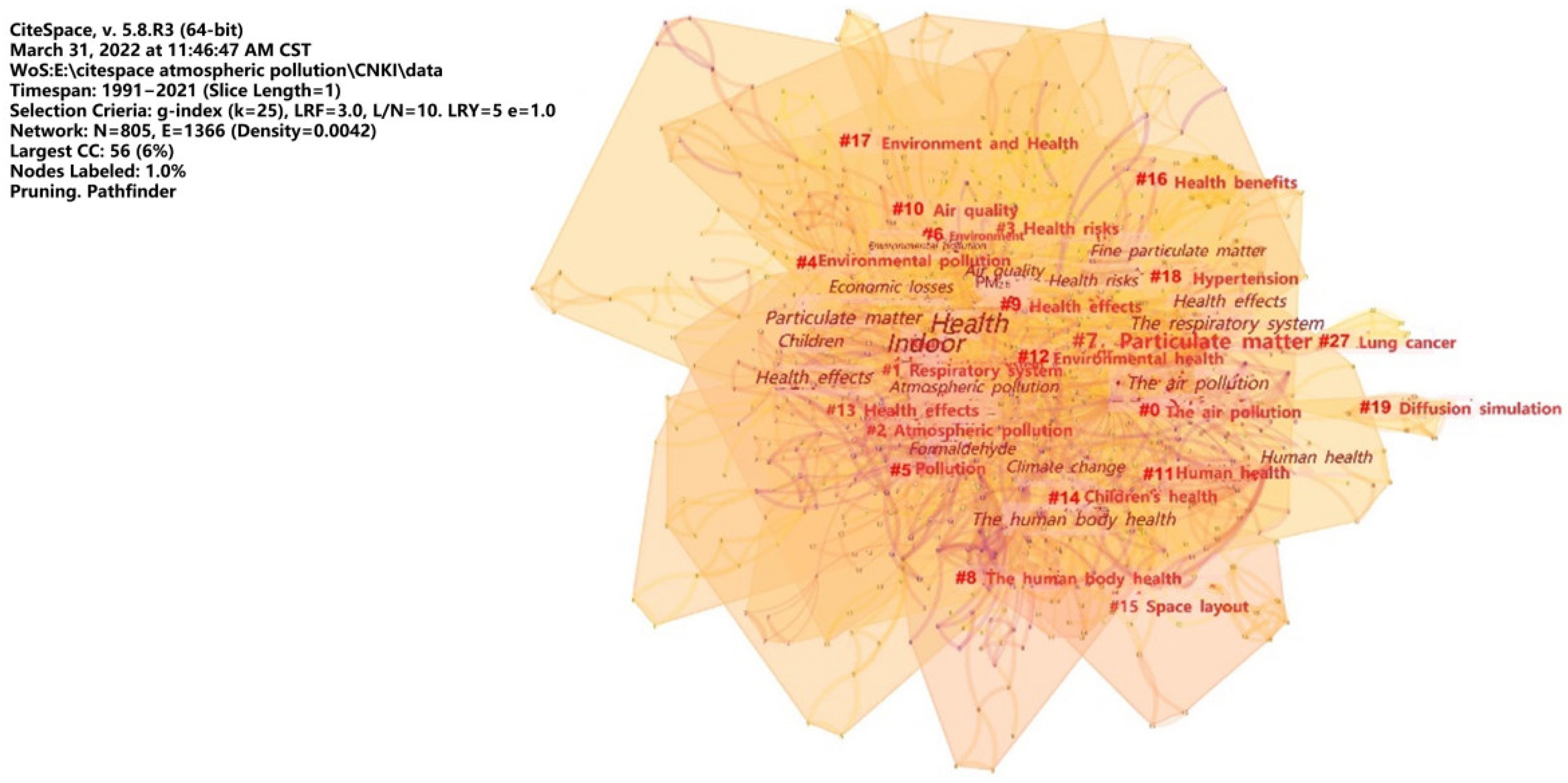 Atmosphere 13 00892 g008