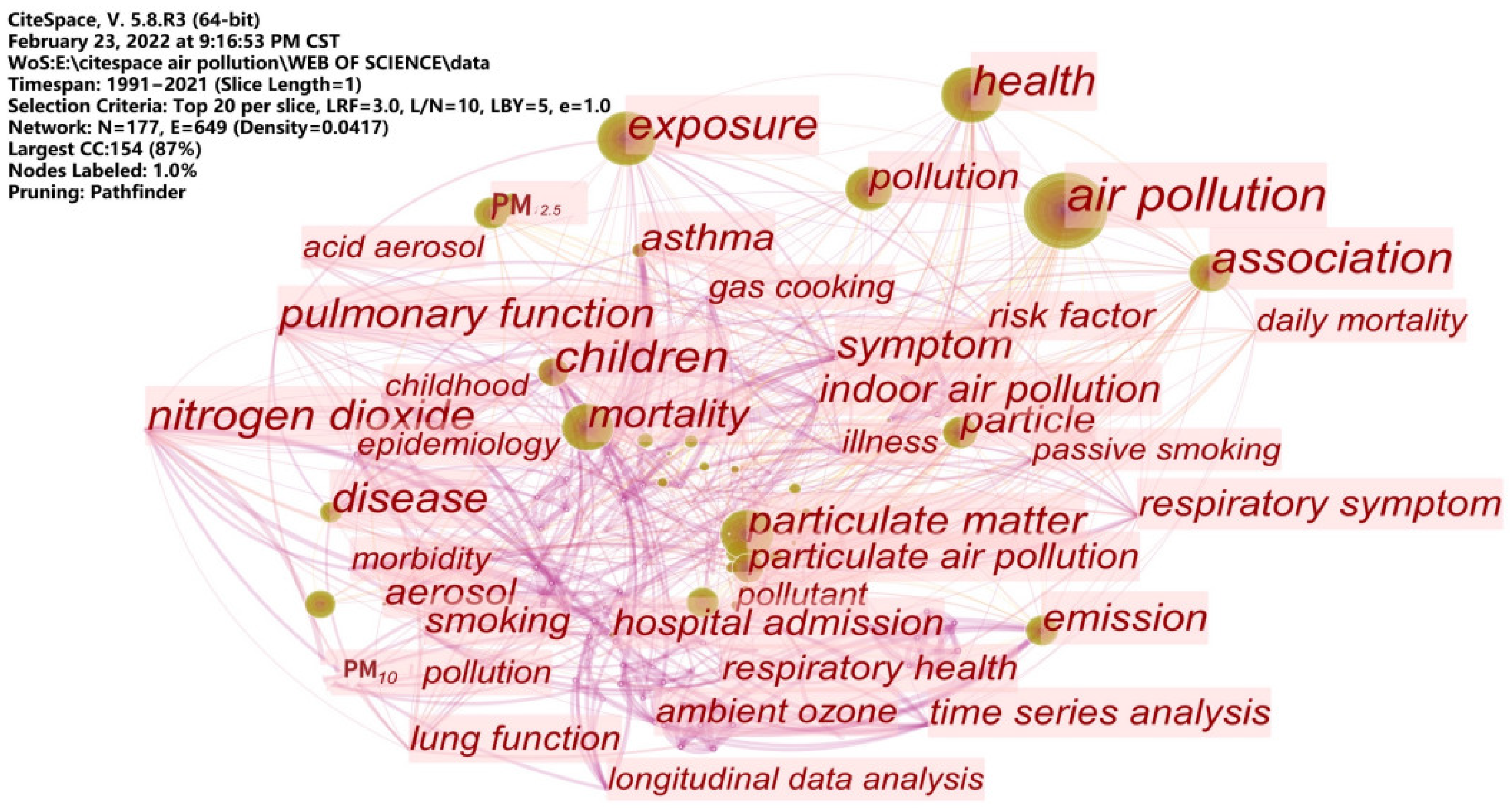Atmosphere 13 00892 g009
