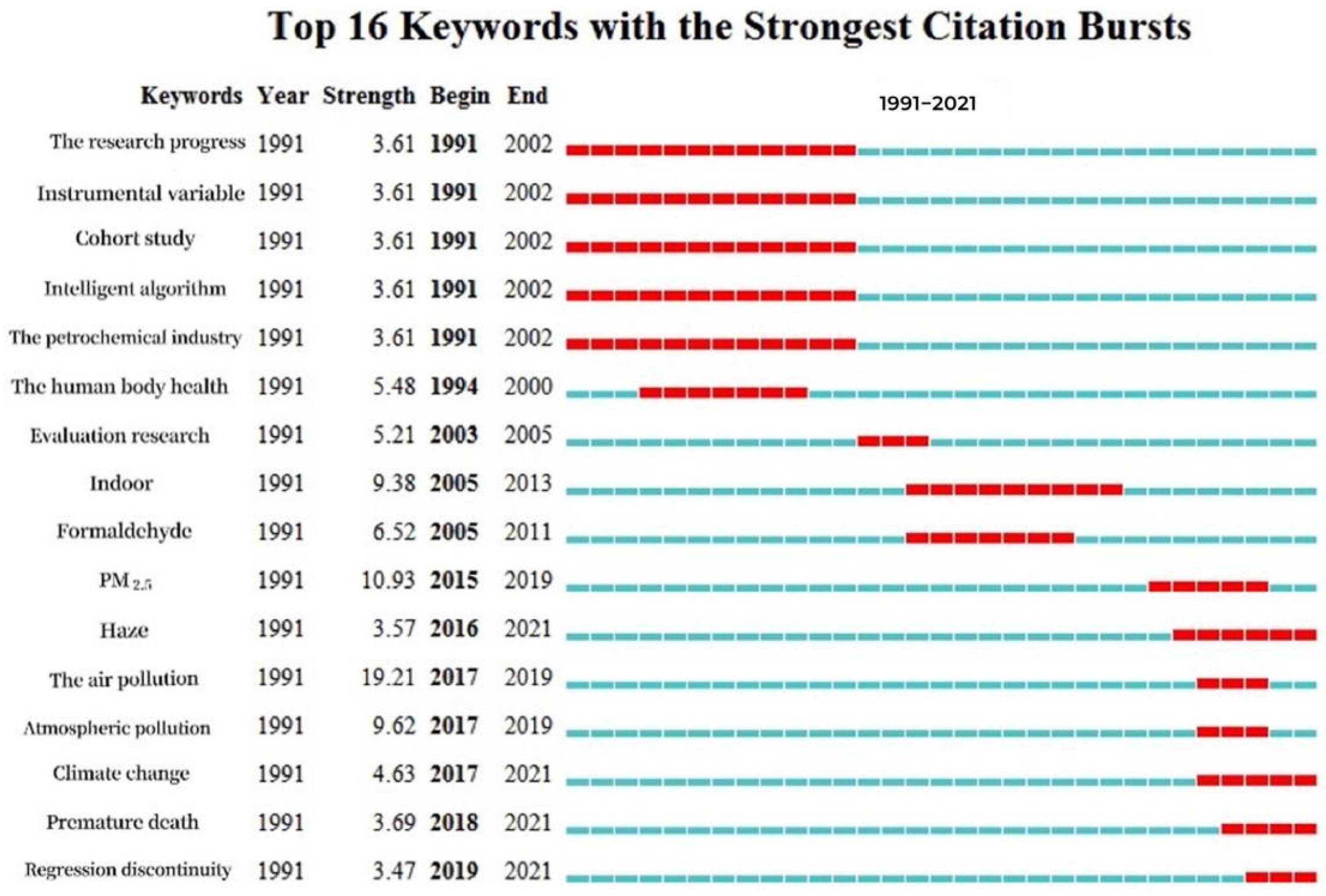 Atmosphere 13 00892 g010