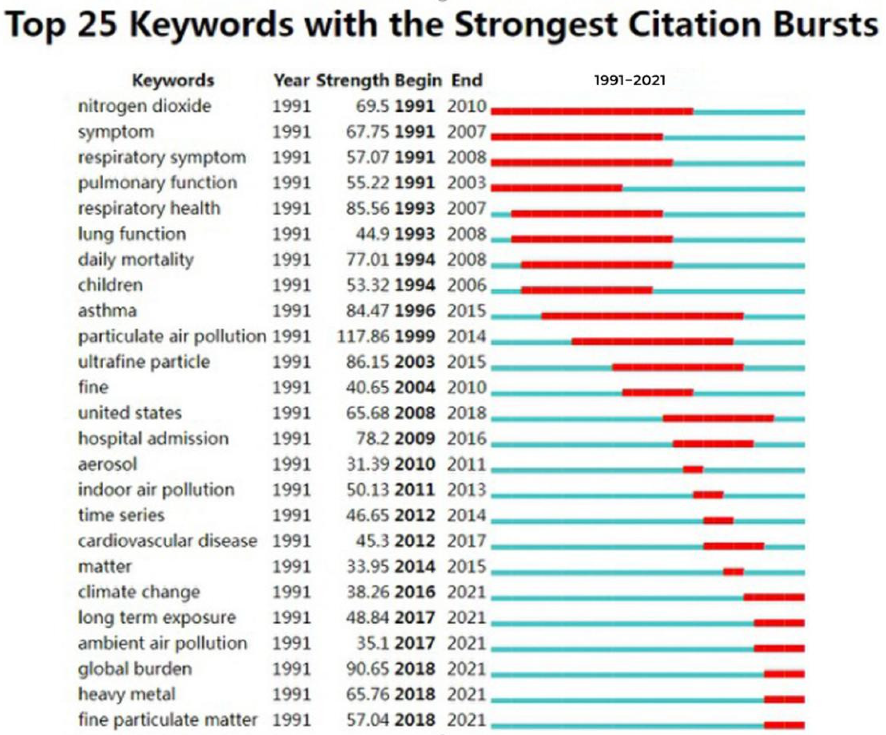 Atmosphere 13 00892 g011