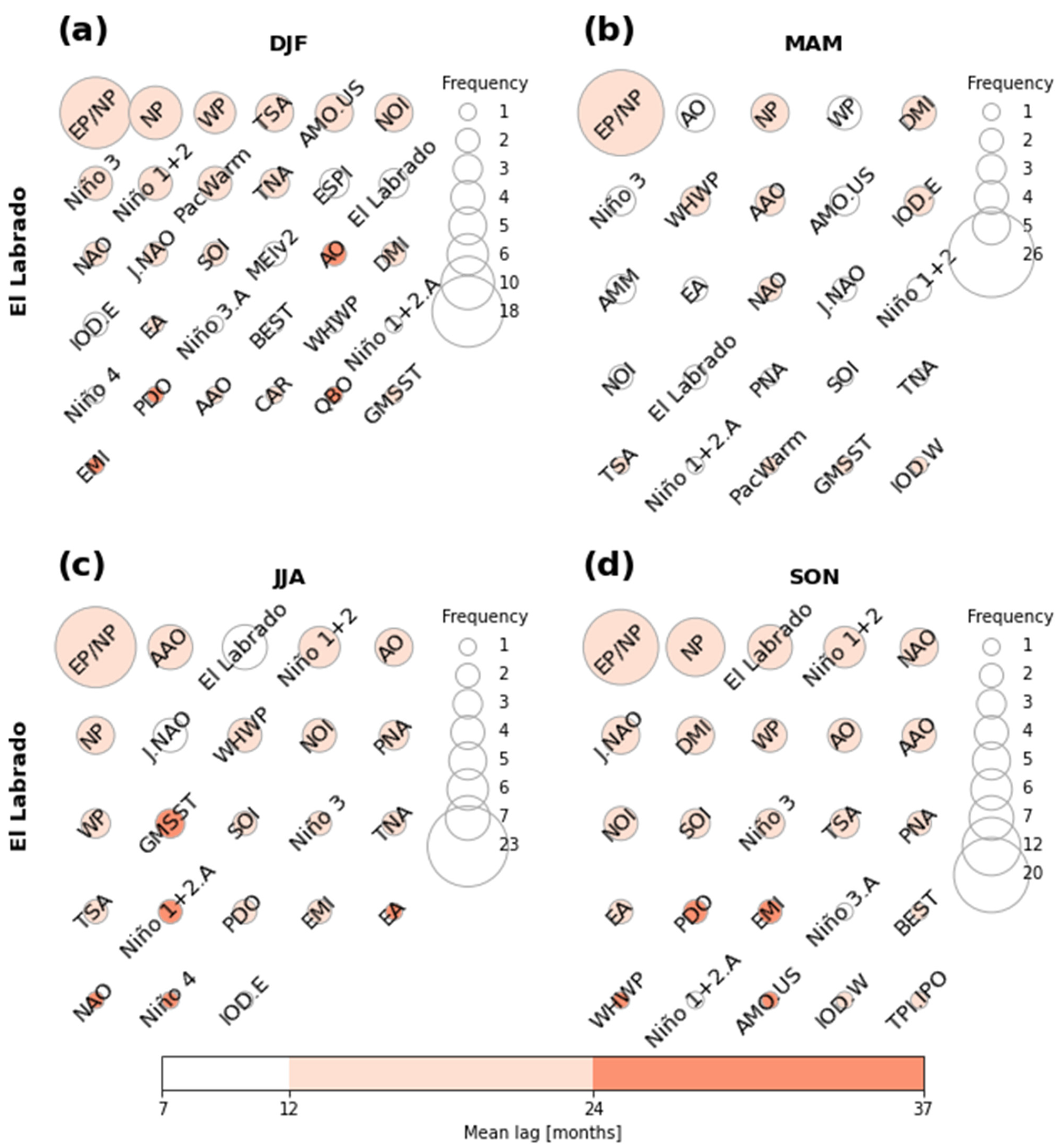 Atmosphere 13 00895 g005