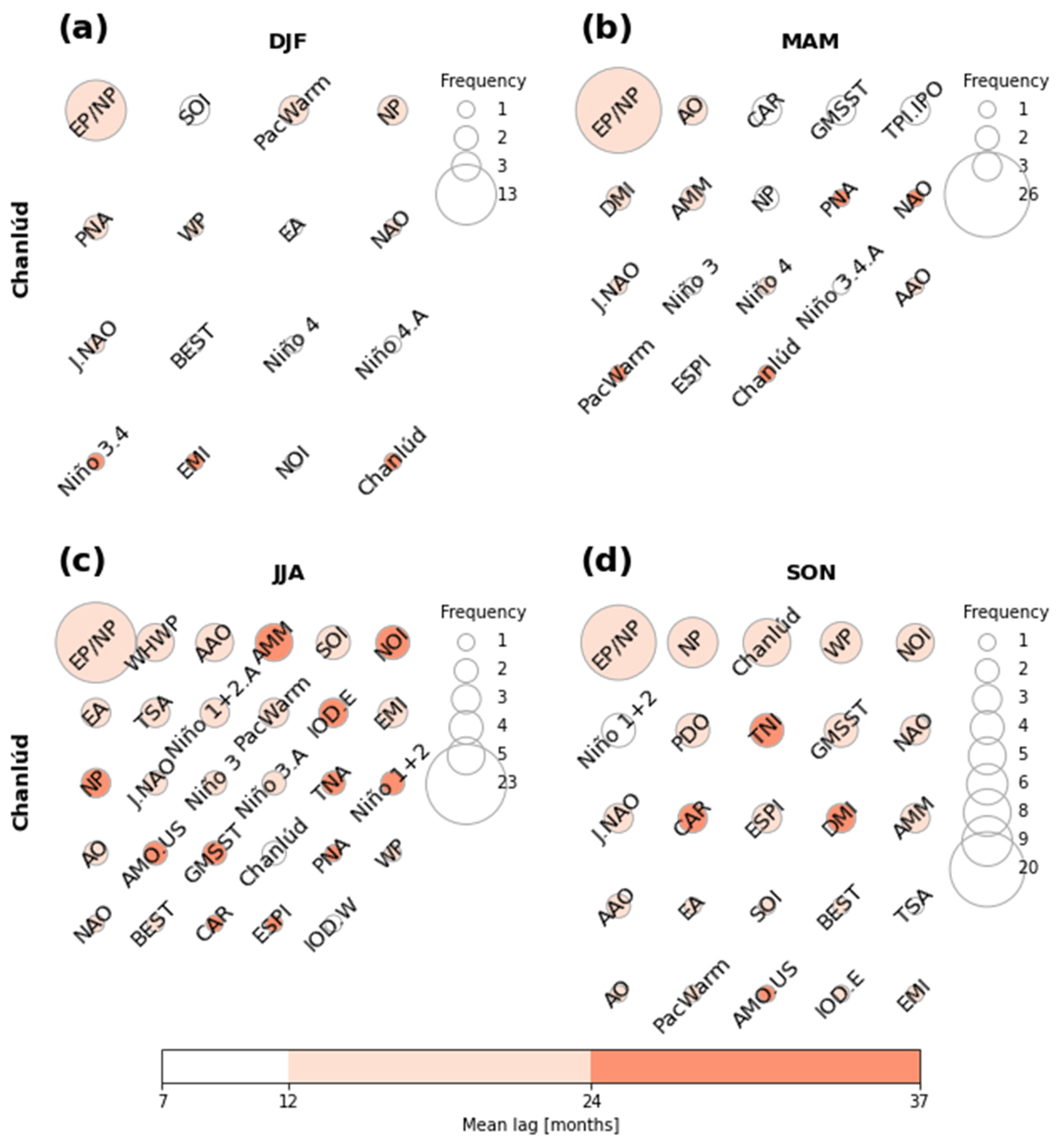 Atmosphere 13 00895 g006