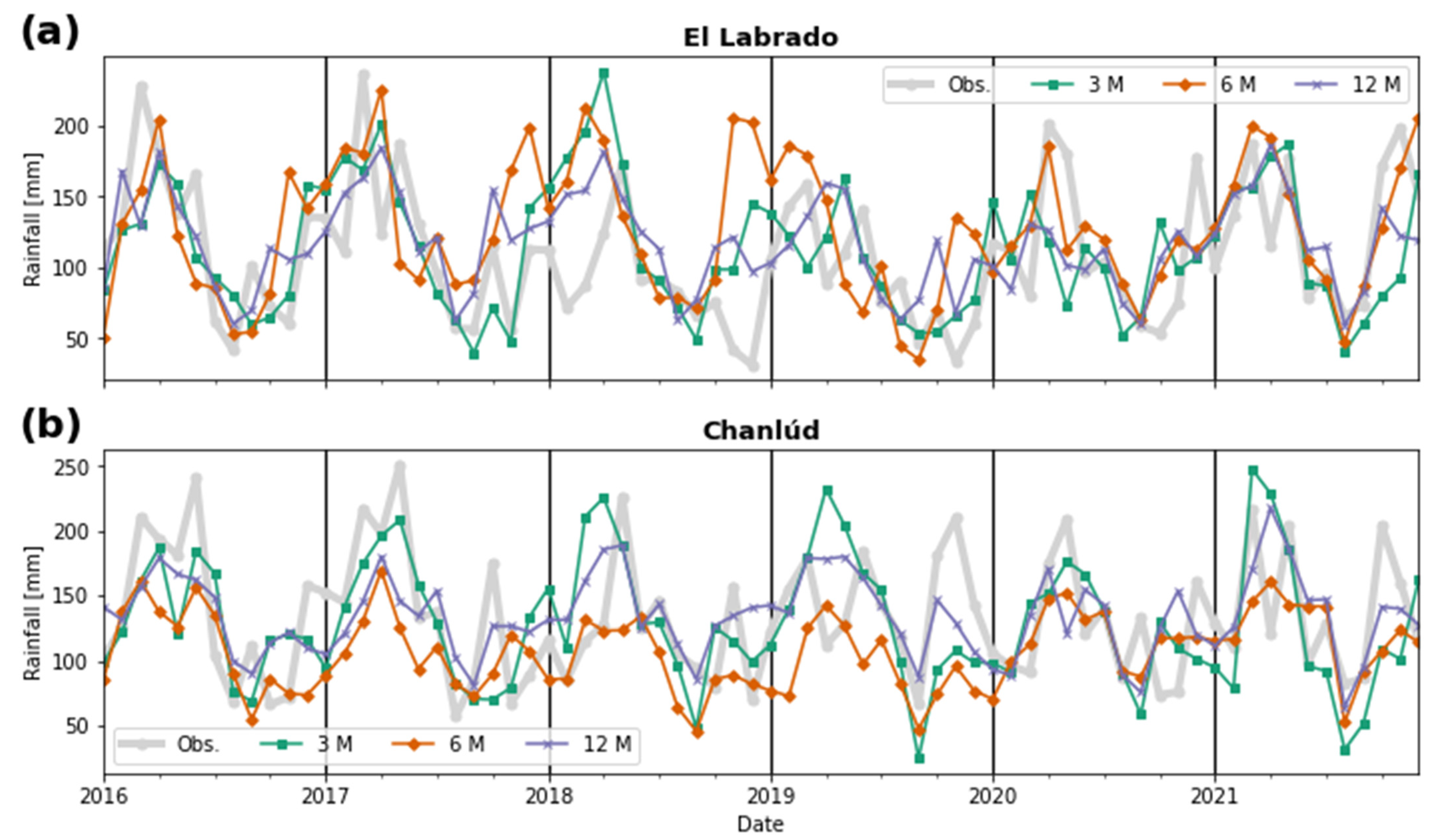 Atmosphere 13 00895 g009
