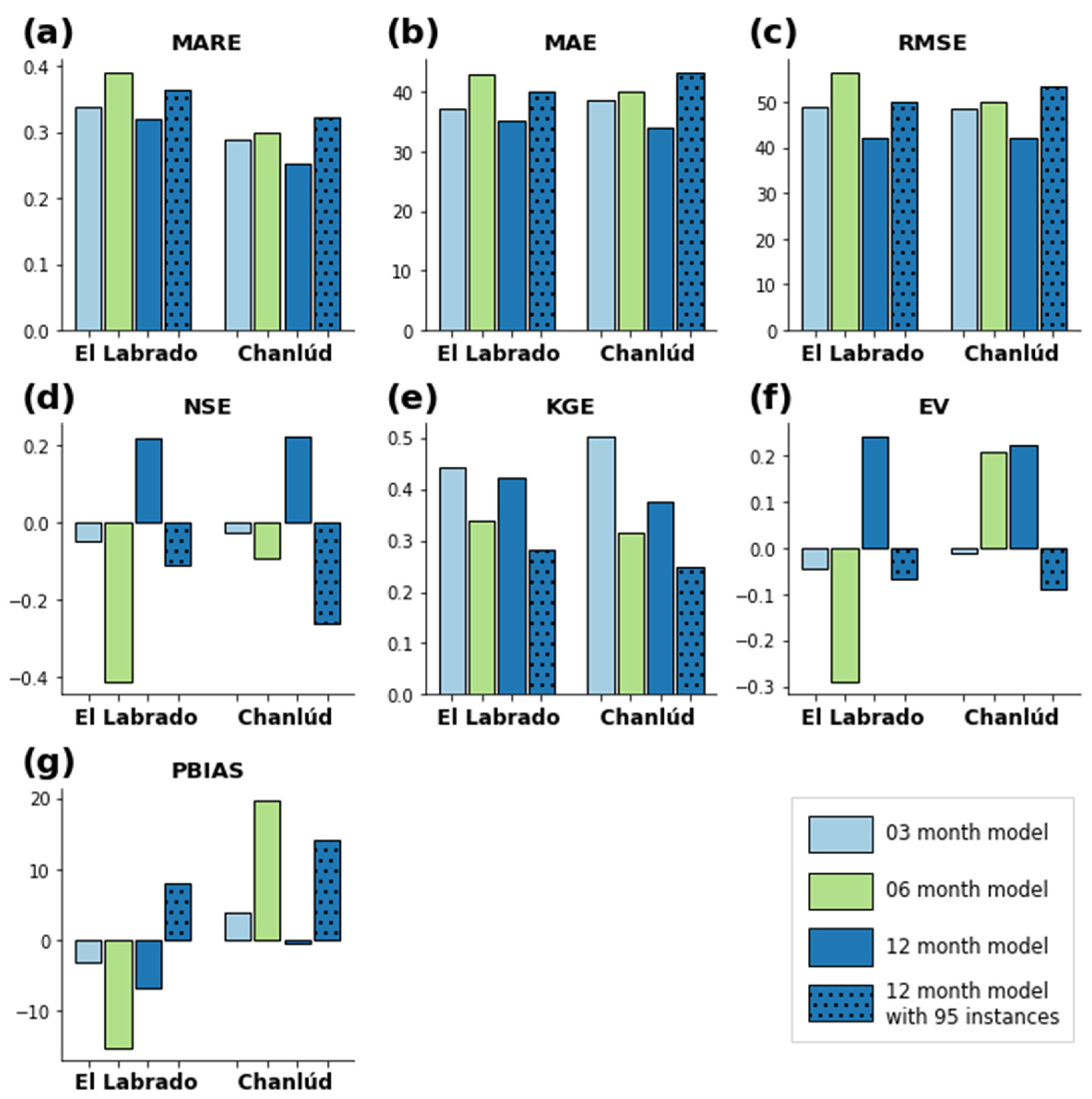 Atmosphere 13 00895 g010