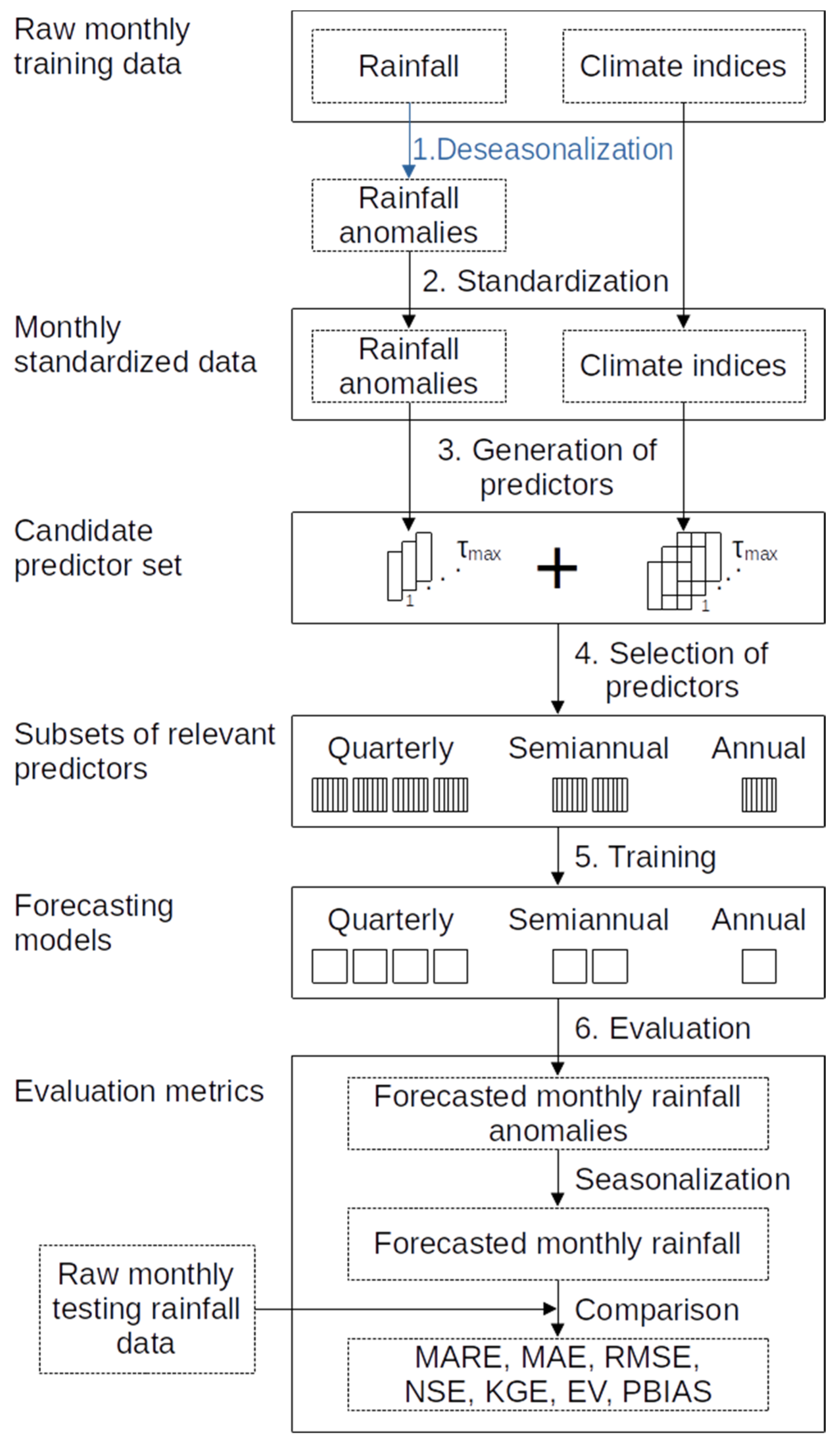 Atmosphere 13 00895 sch001