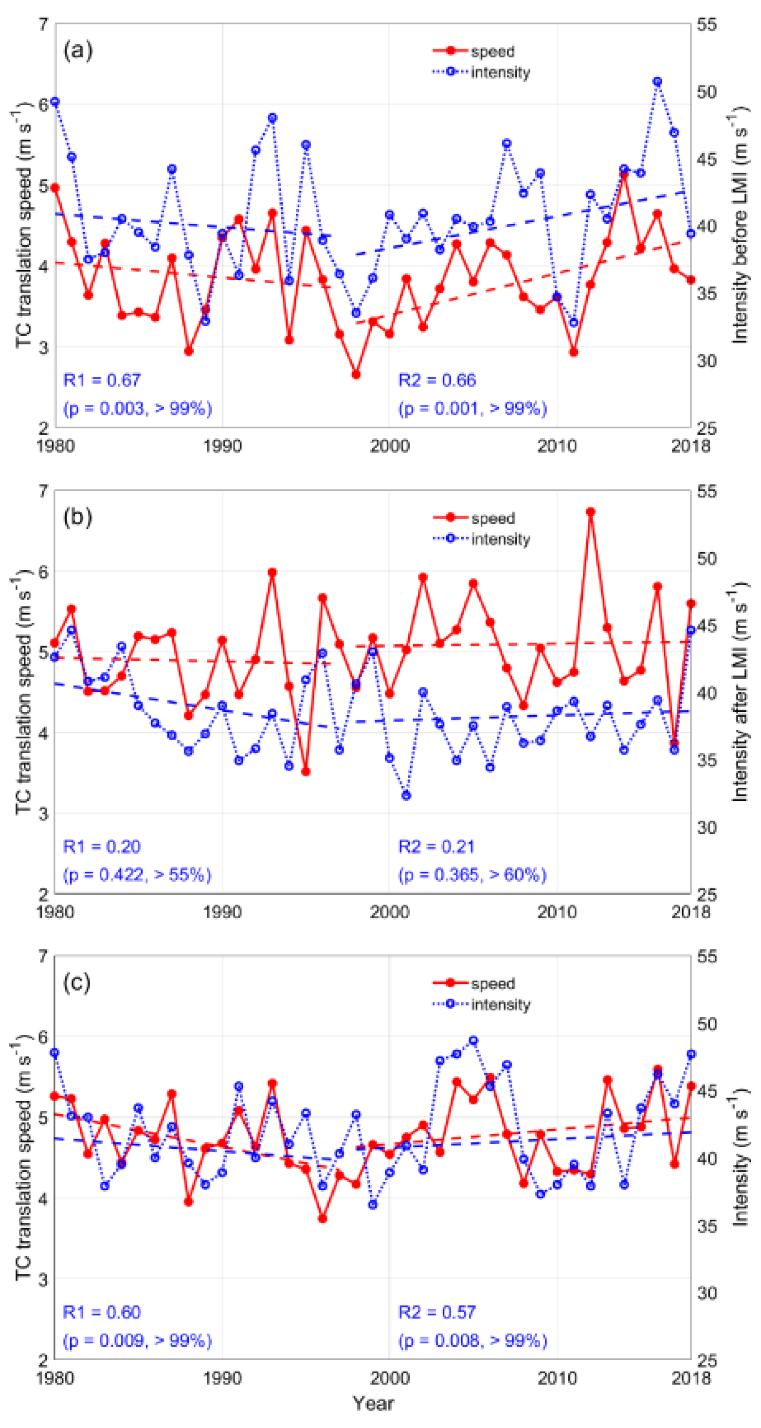 Atmosphere 13 00896 g005
