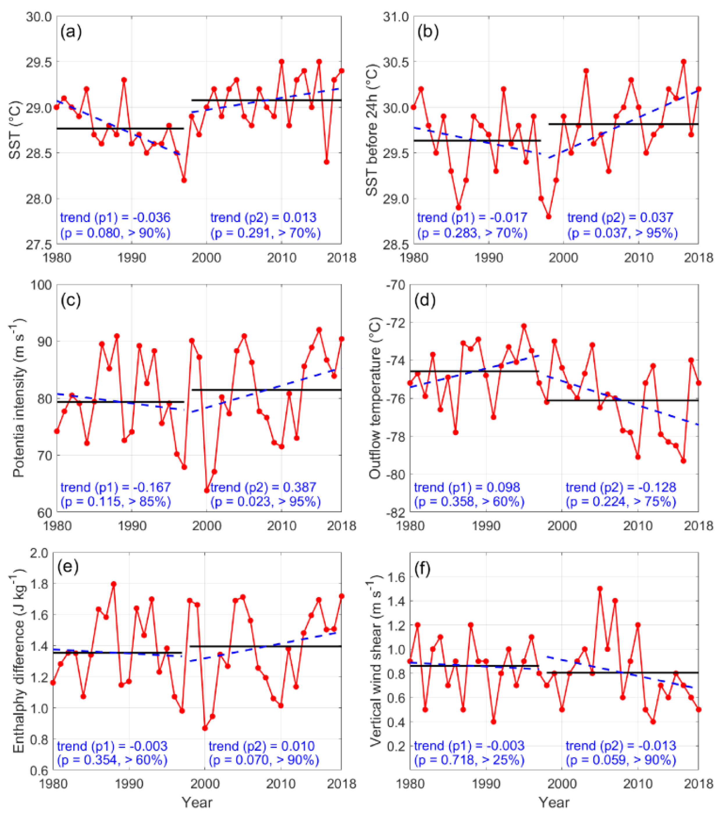 Atmosphere 13 00896 g008