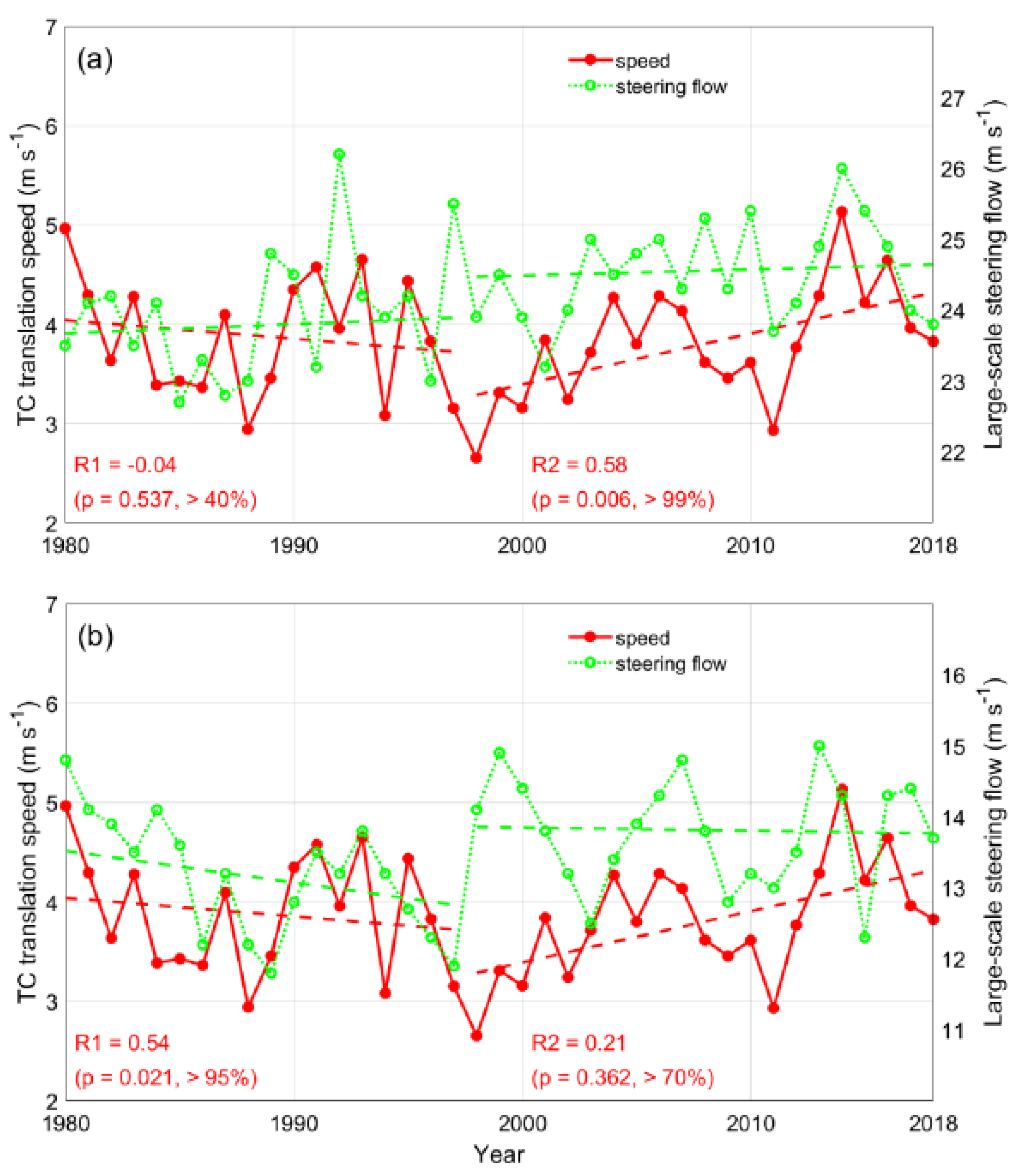 Atmosphere 13 00896 g011