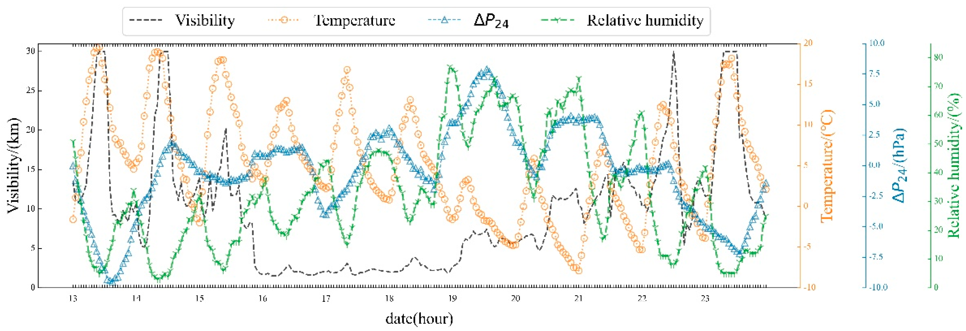 Atmosphere 13 00897 g008