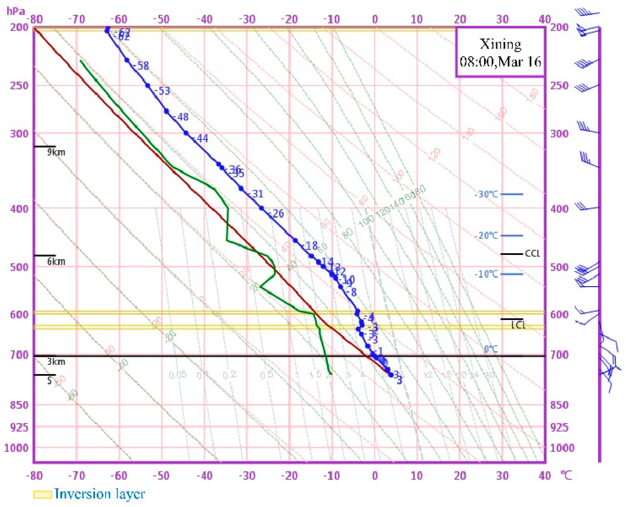 Atmosphere 13 00897 g009