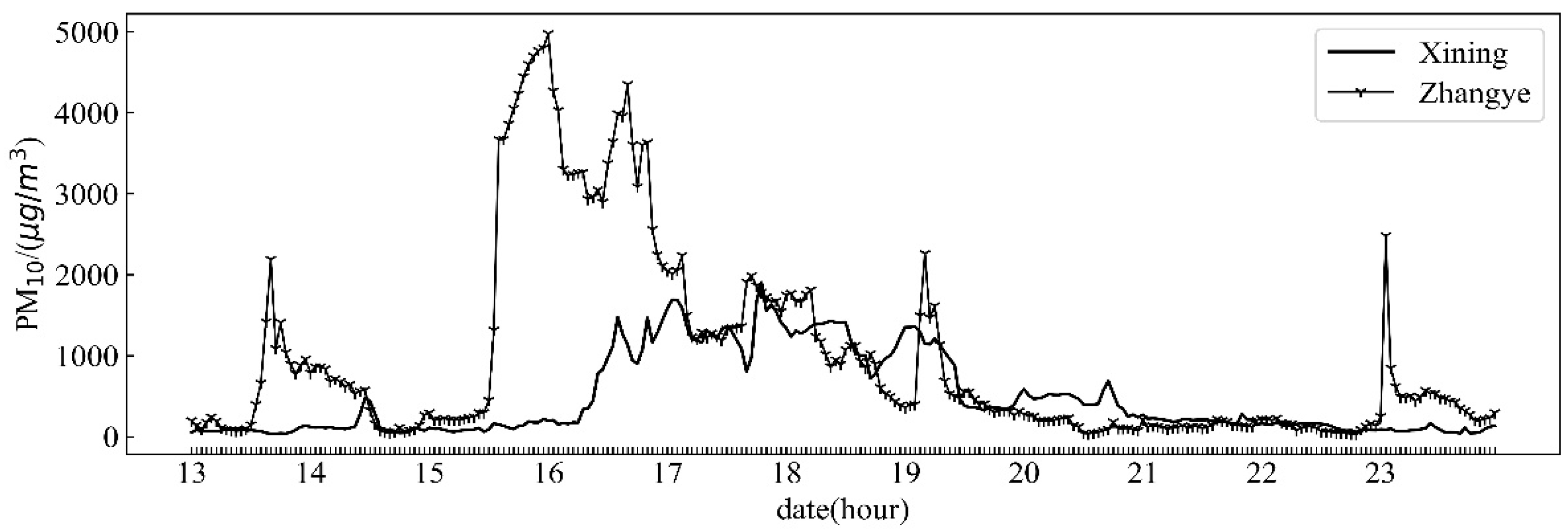 Atmosphere 13 00897 g010