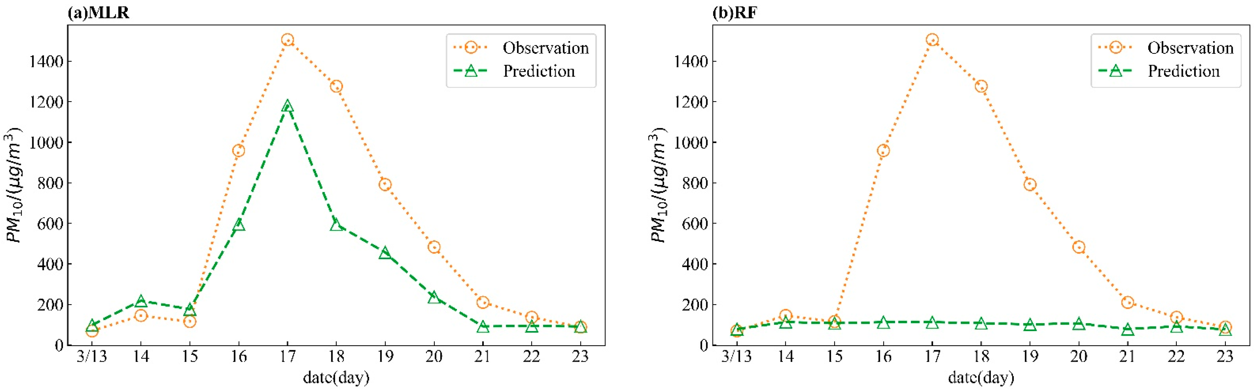 Atmosphere 13 00897 g011