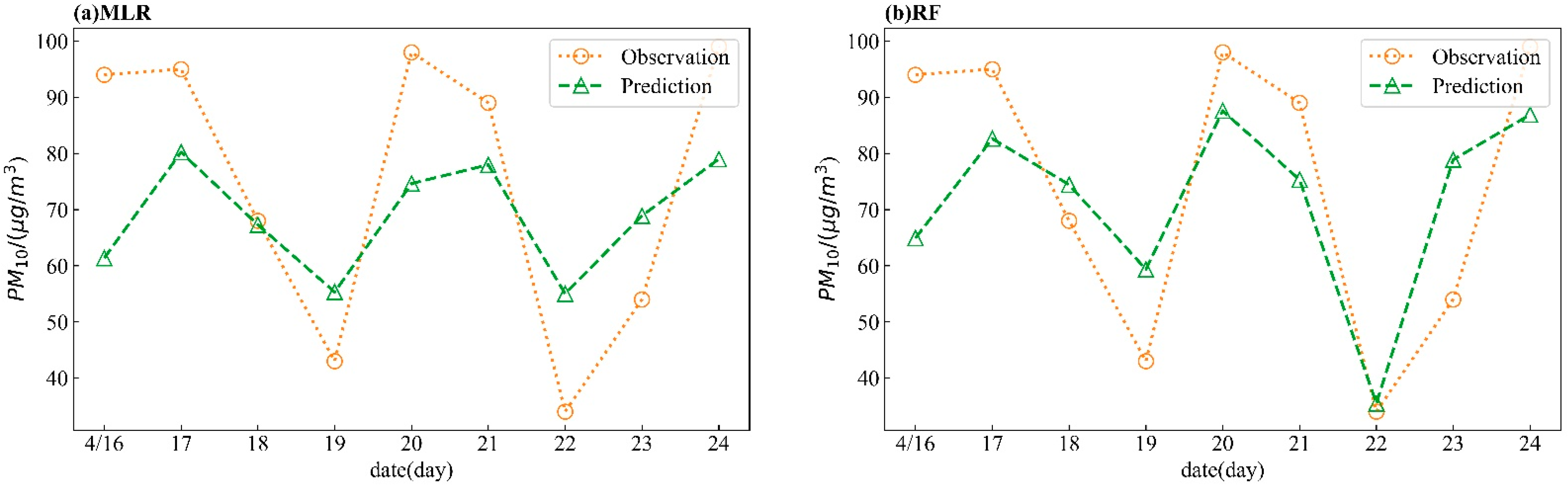Atmosphere 13 00897 g012